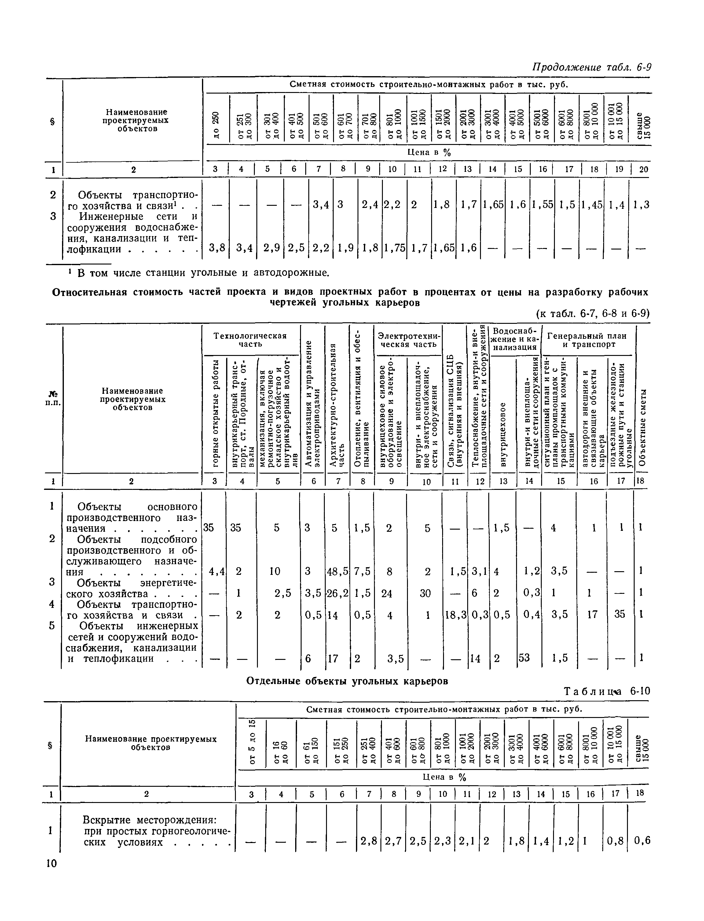 Раздел 6