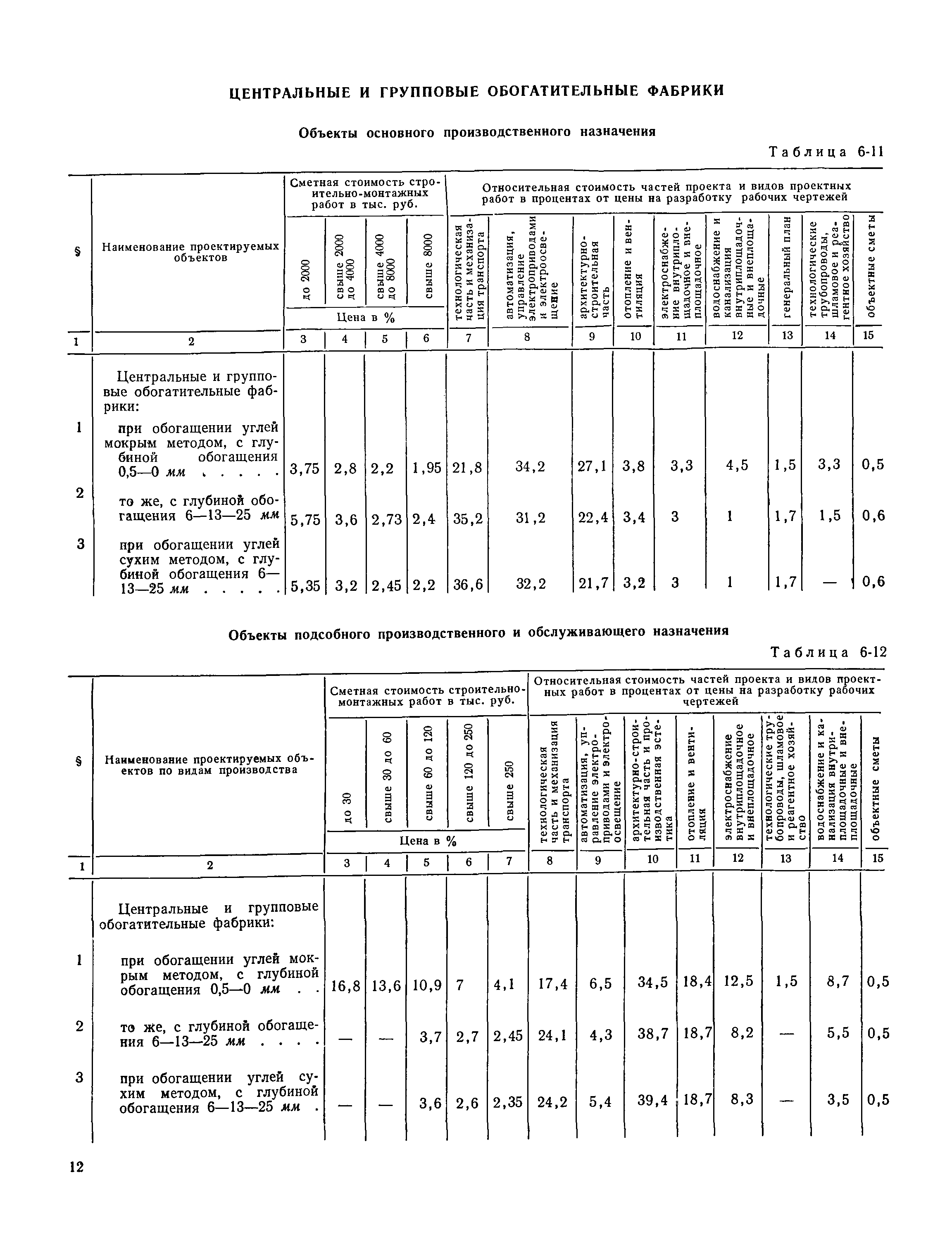 Раздел 6