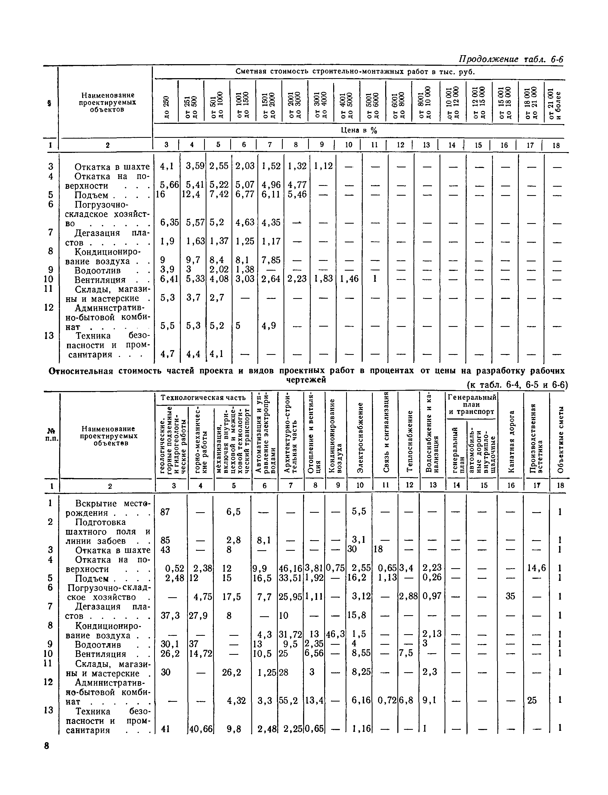 Раздел 6