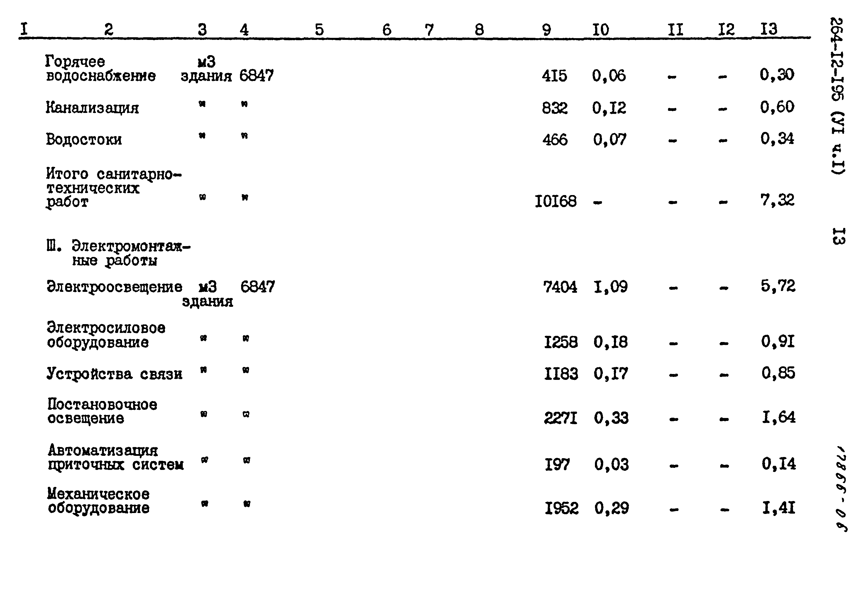 Типовой проект 264-12-195