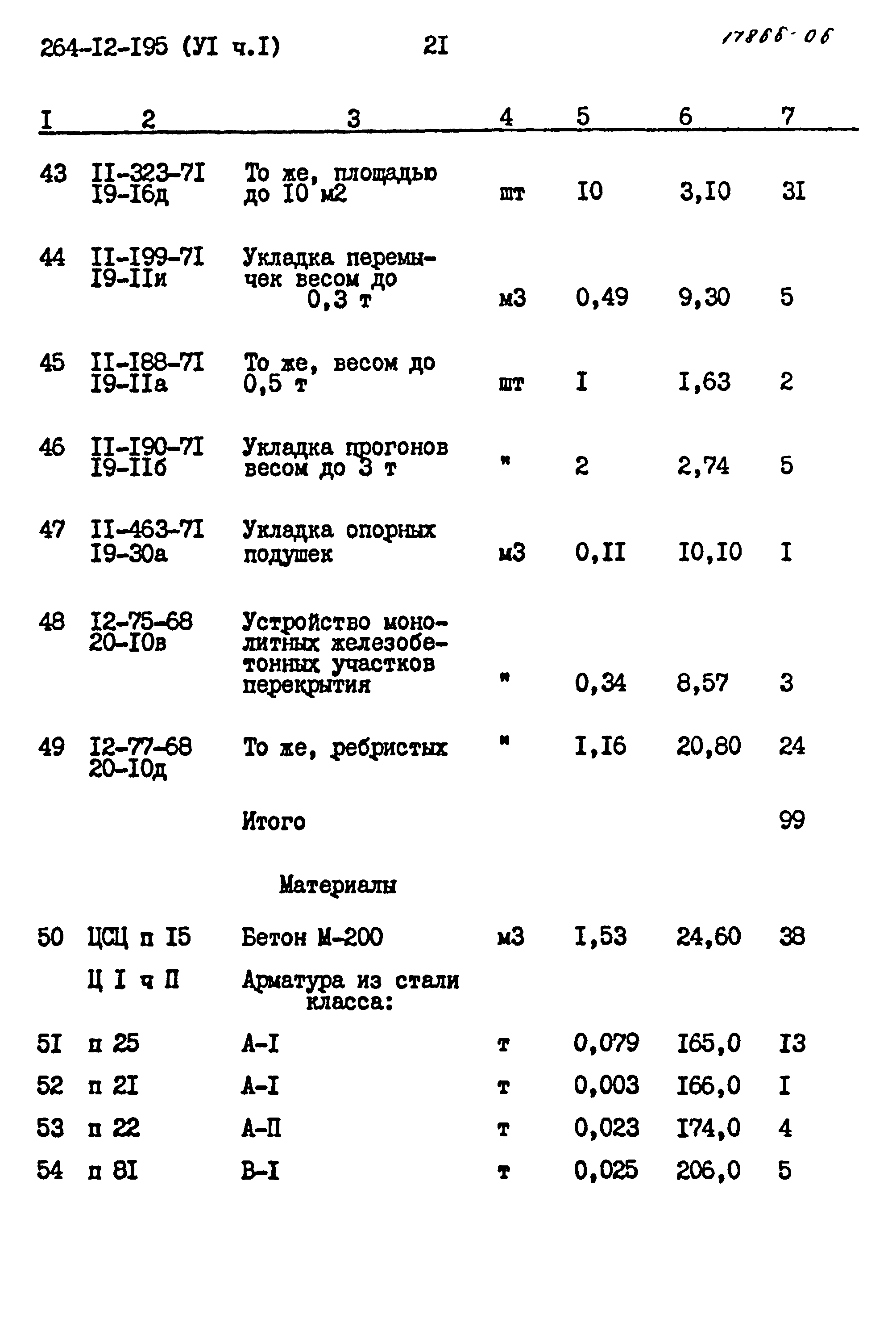 Типовой проект 264-12-195