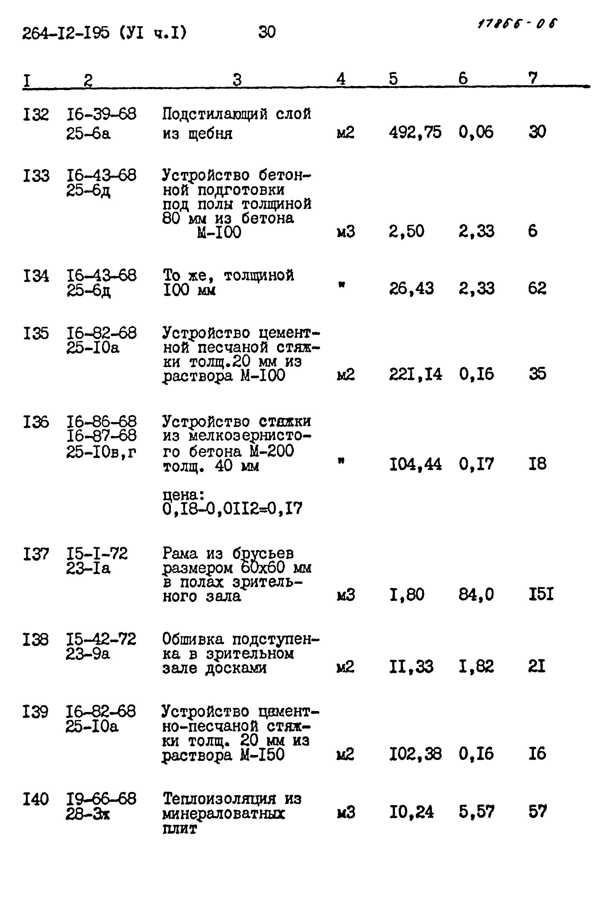 Типовой проект 264-12-195