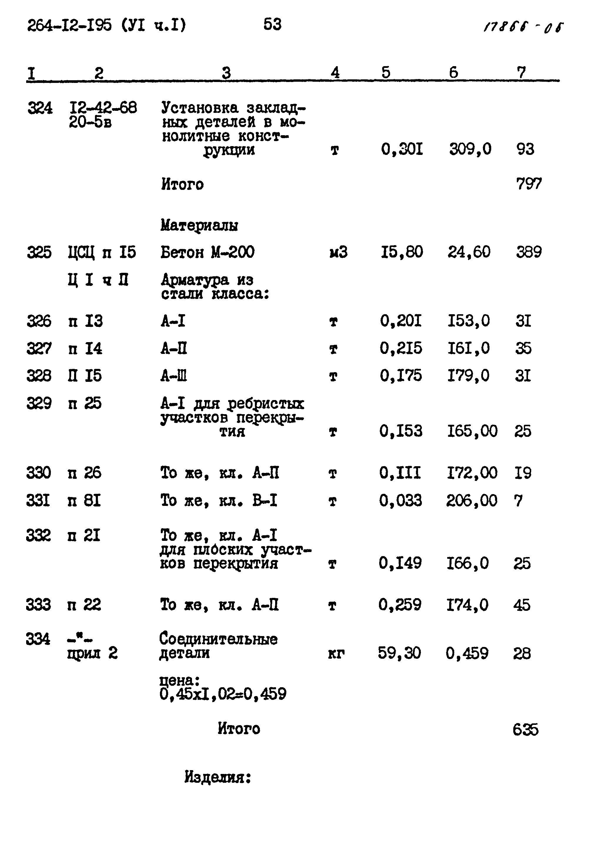 Типовой проект 264-12-195