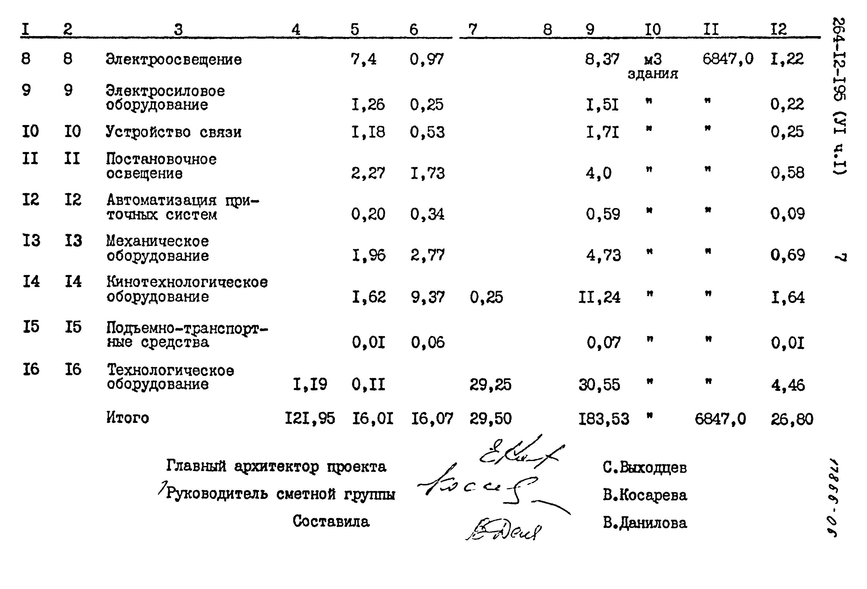 Типовой проект 264-12-195