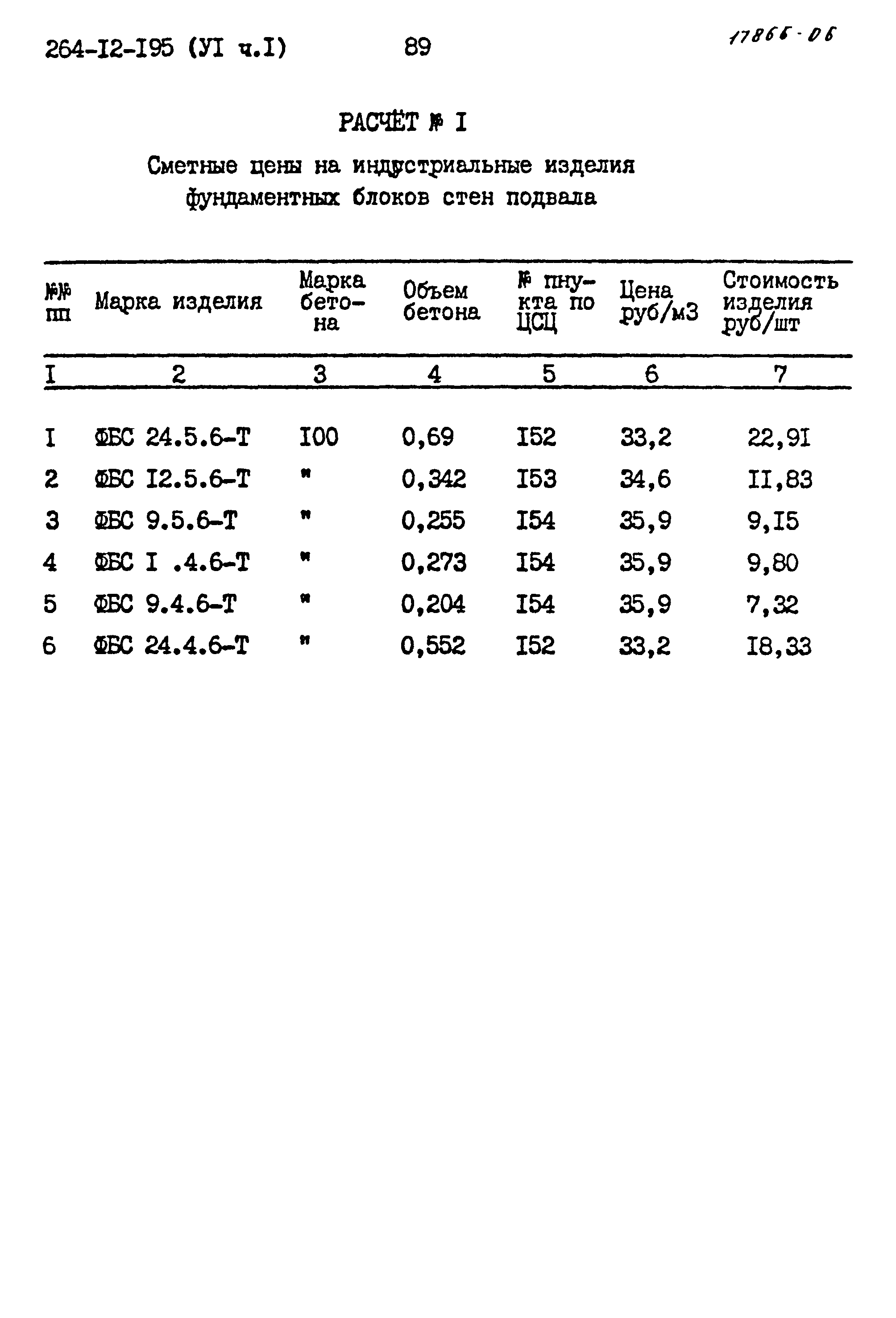 Типовой проект 264-12-195