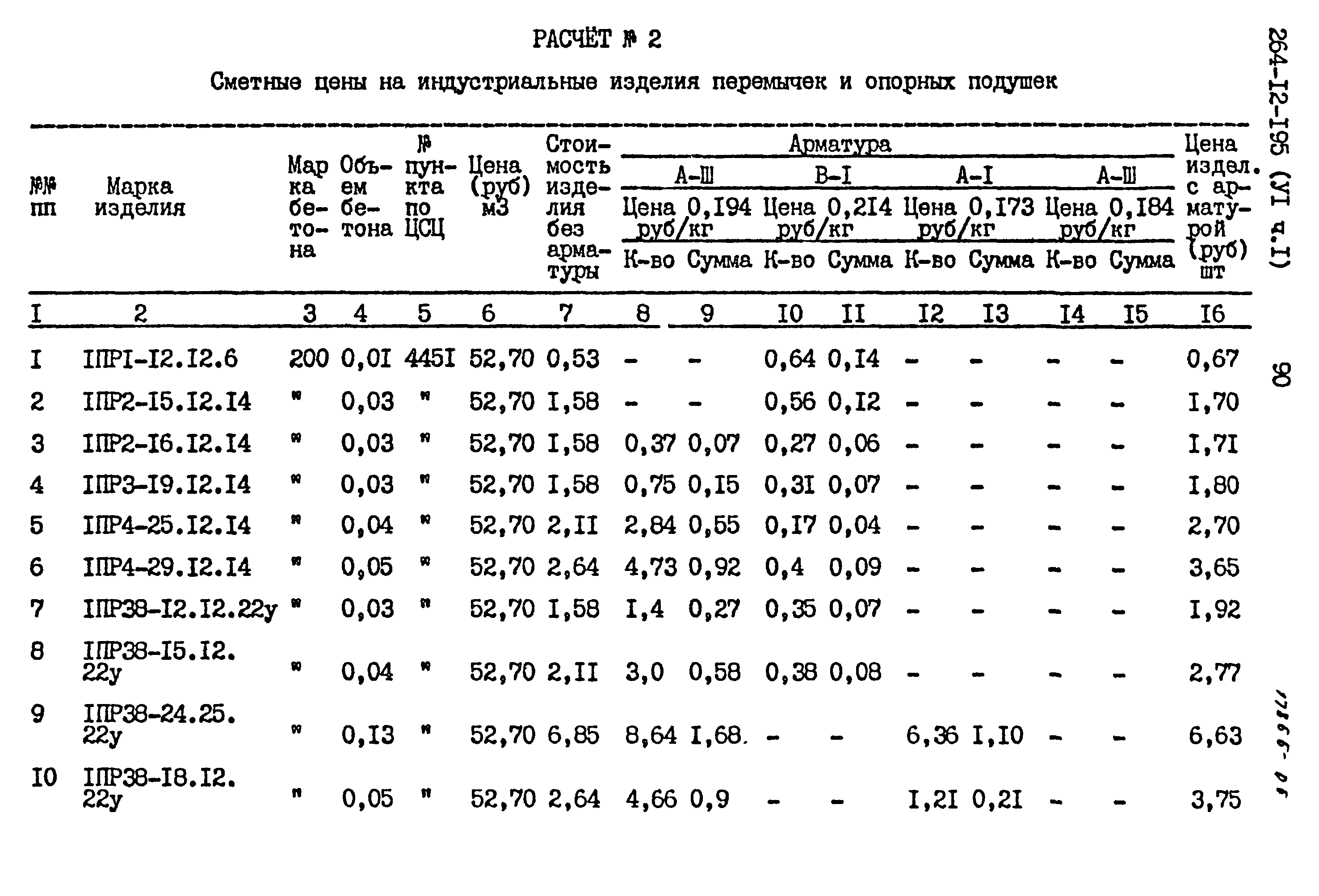 Типовой проект 264-12-195