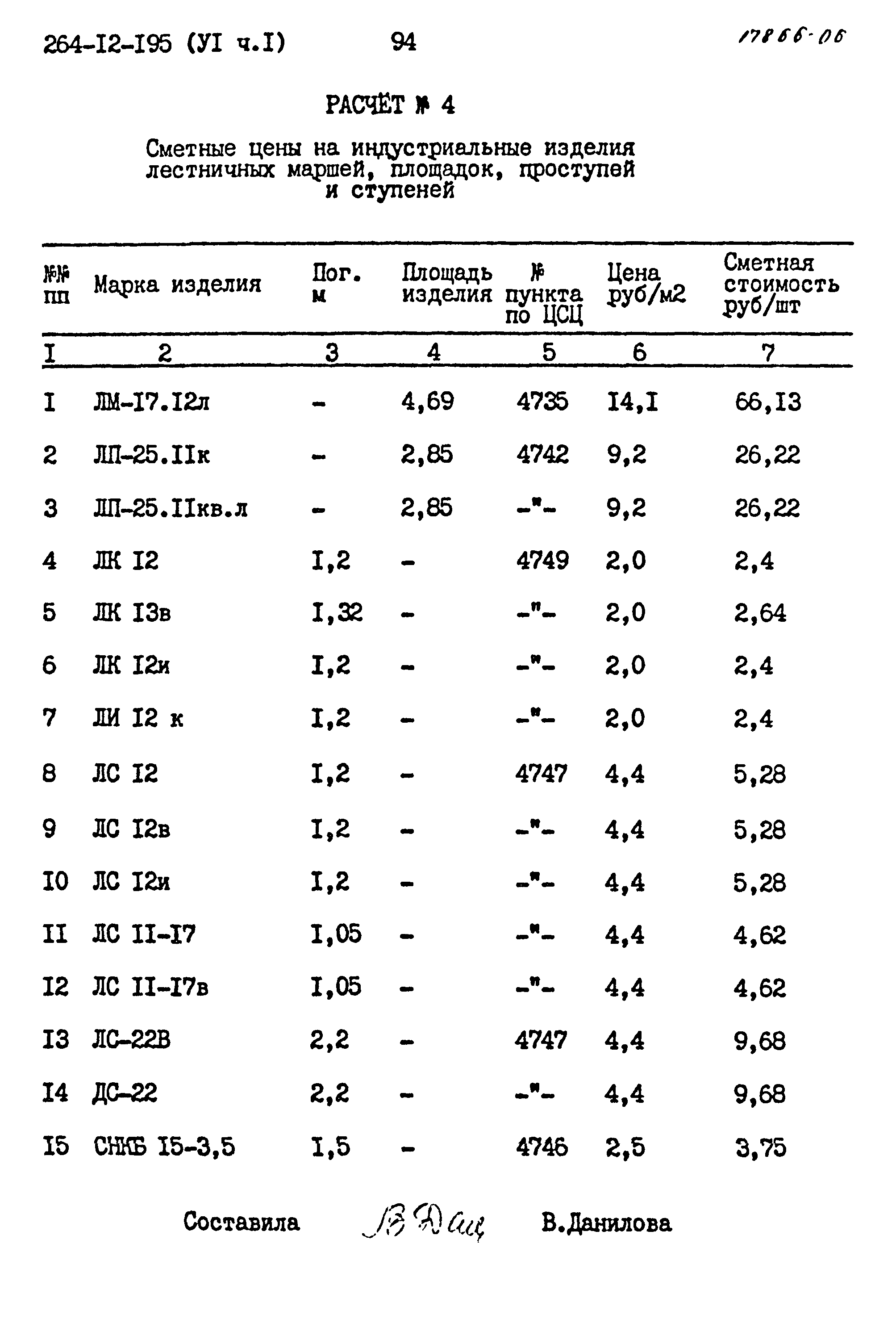 Типовой проект 264-12-195