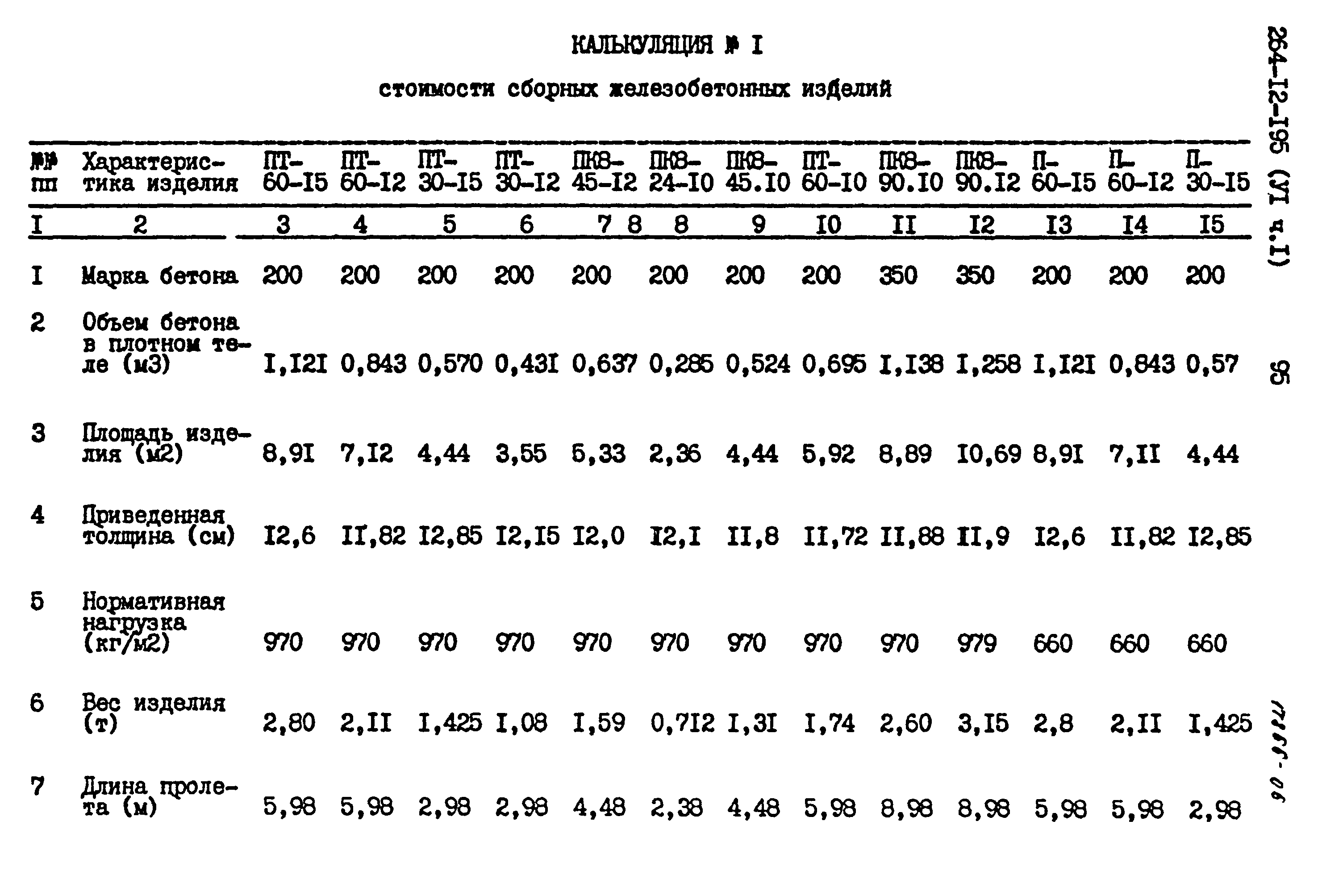 Типовой проект 264-12-195