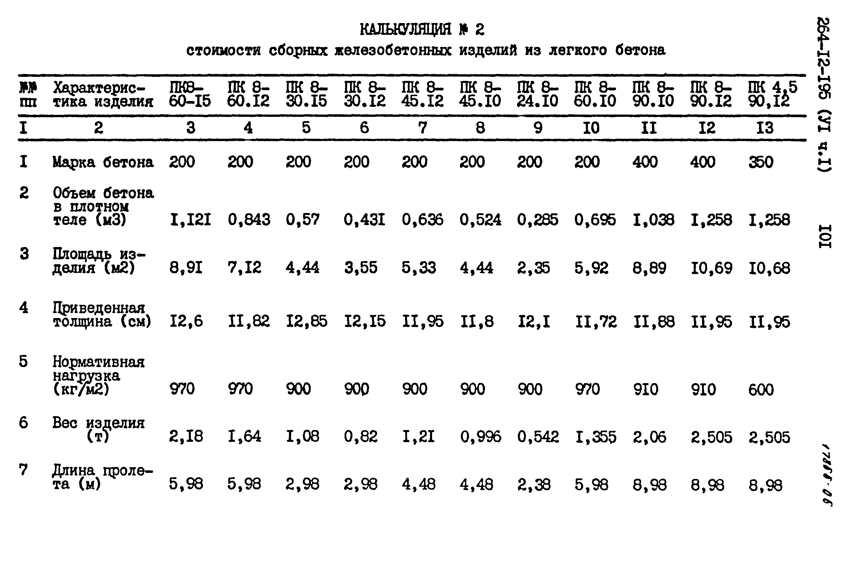 Типовой проект 264-12-195