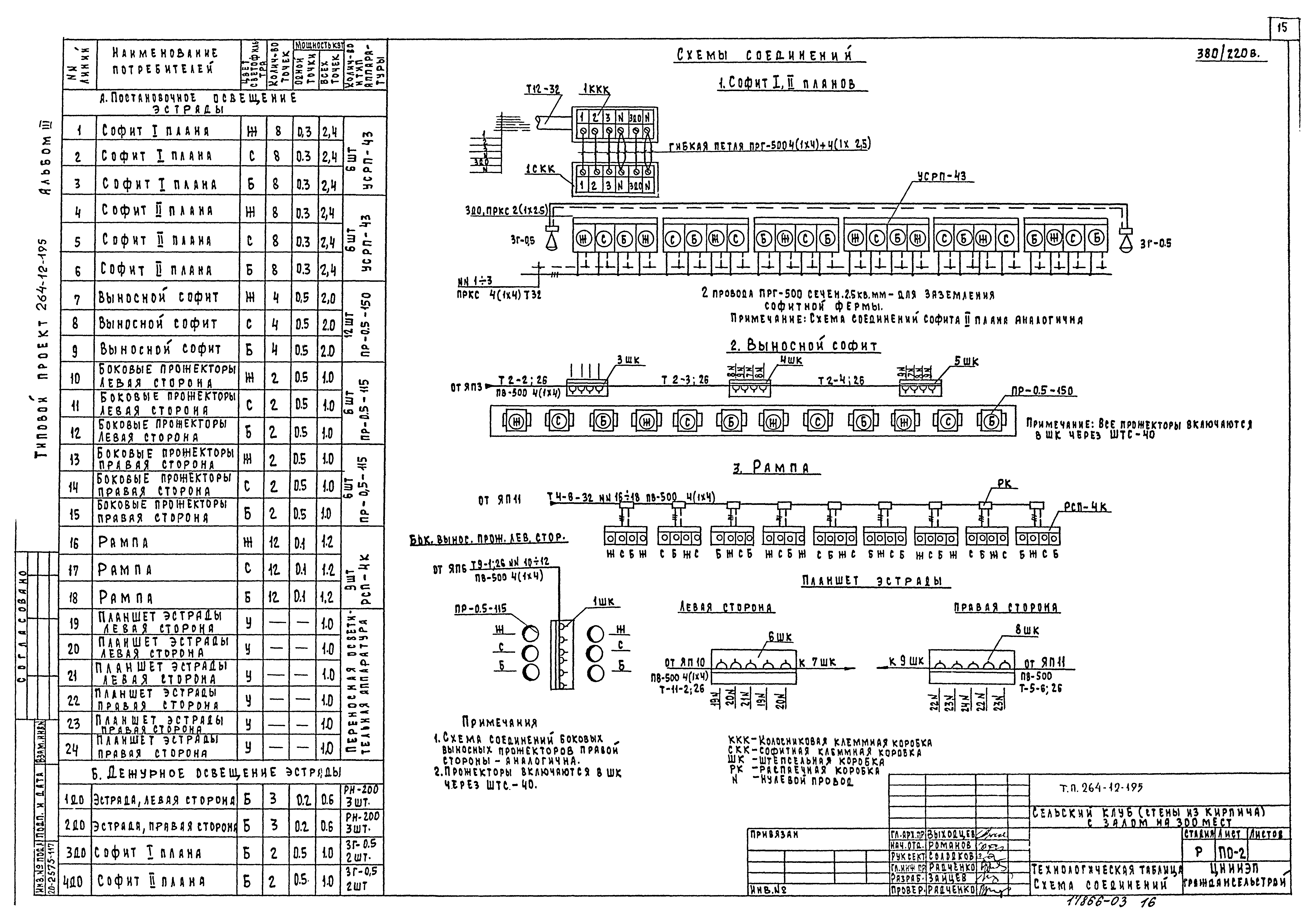 Типовой проект 264-12-195