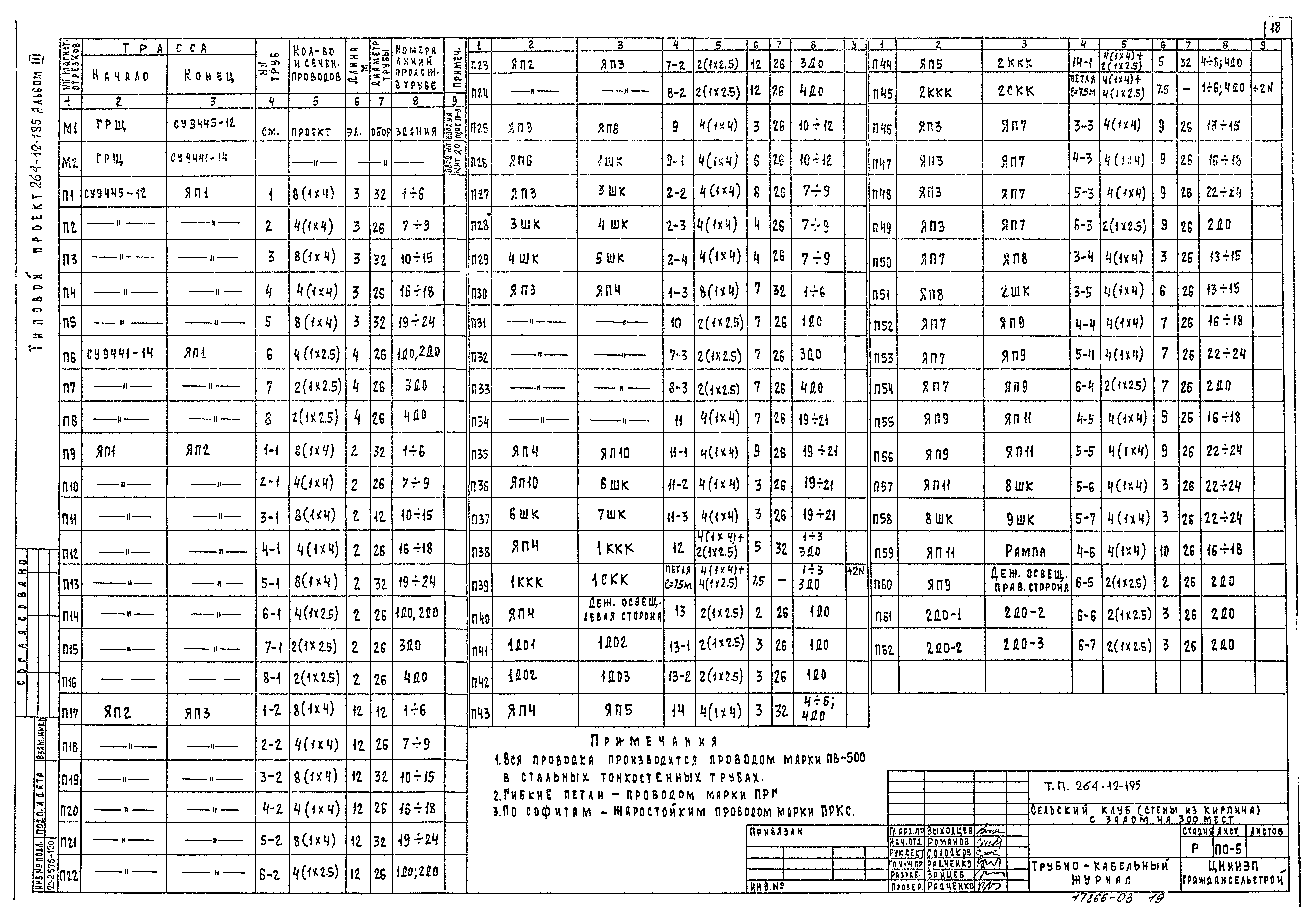 Типовой проект 264-12-195