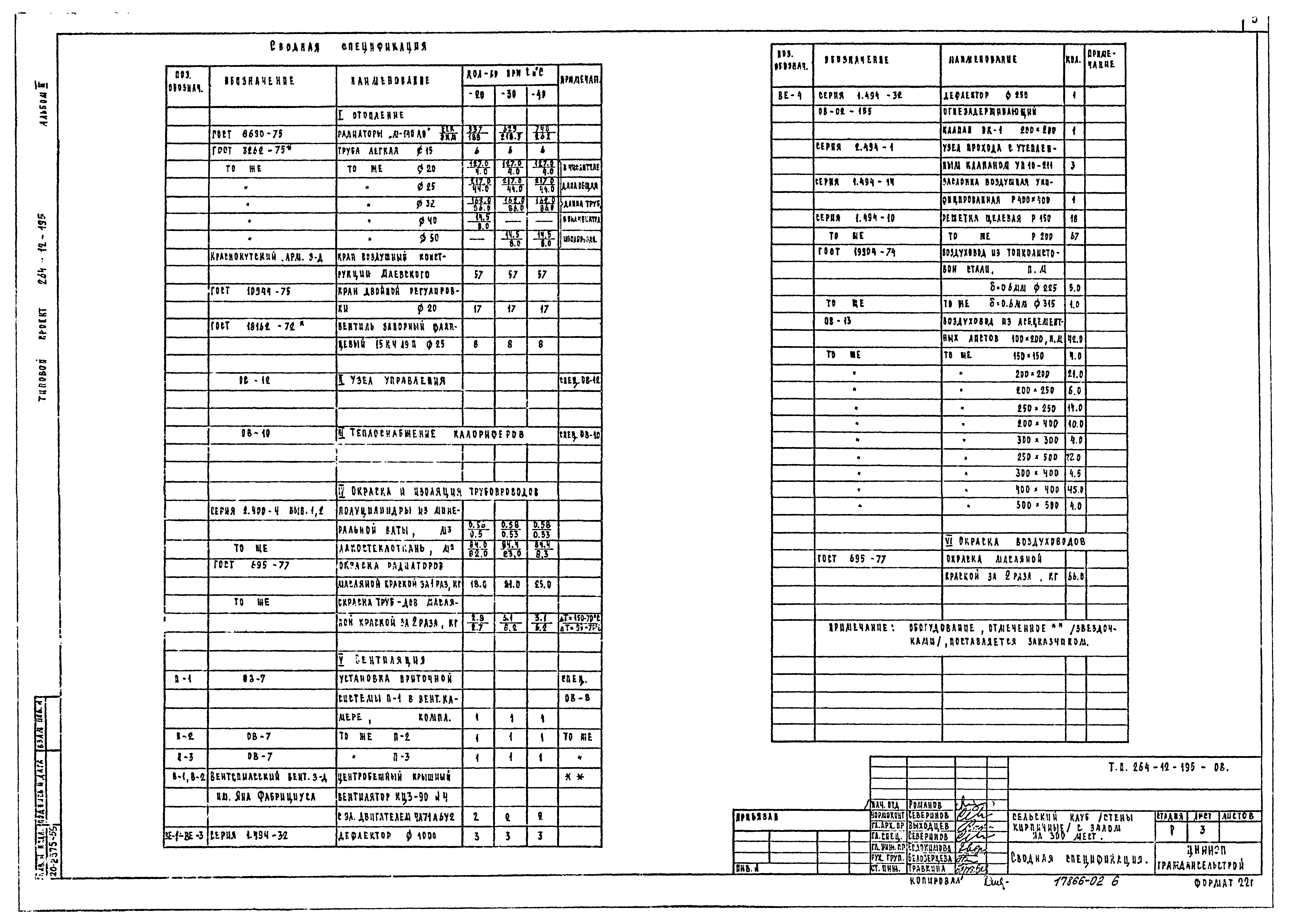 Типовой проект 264-12-195