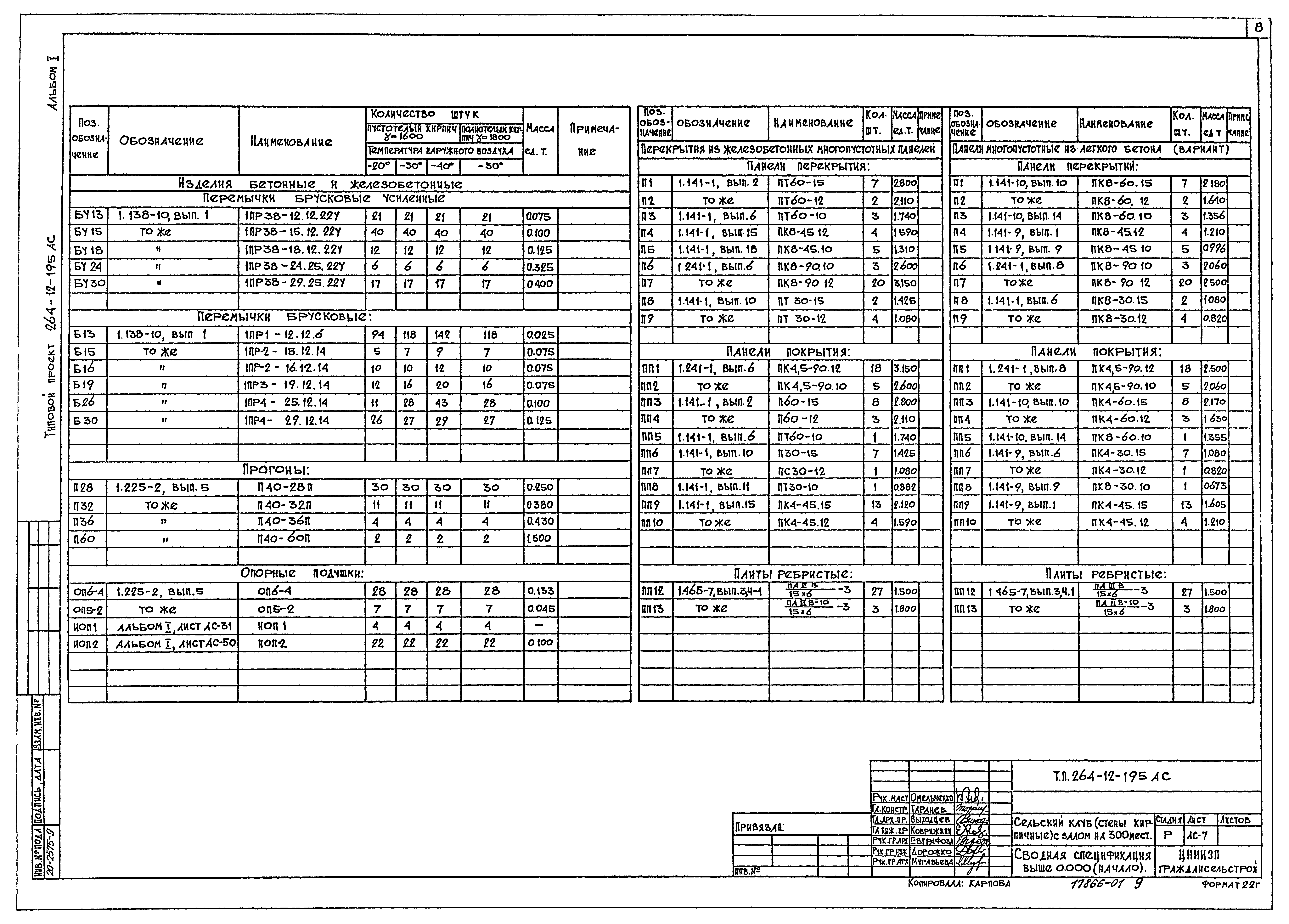 Типовой проект 264-12-195