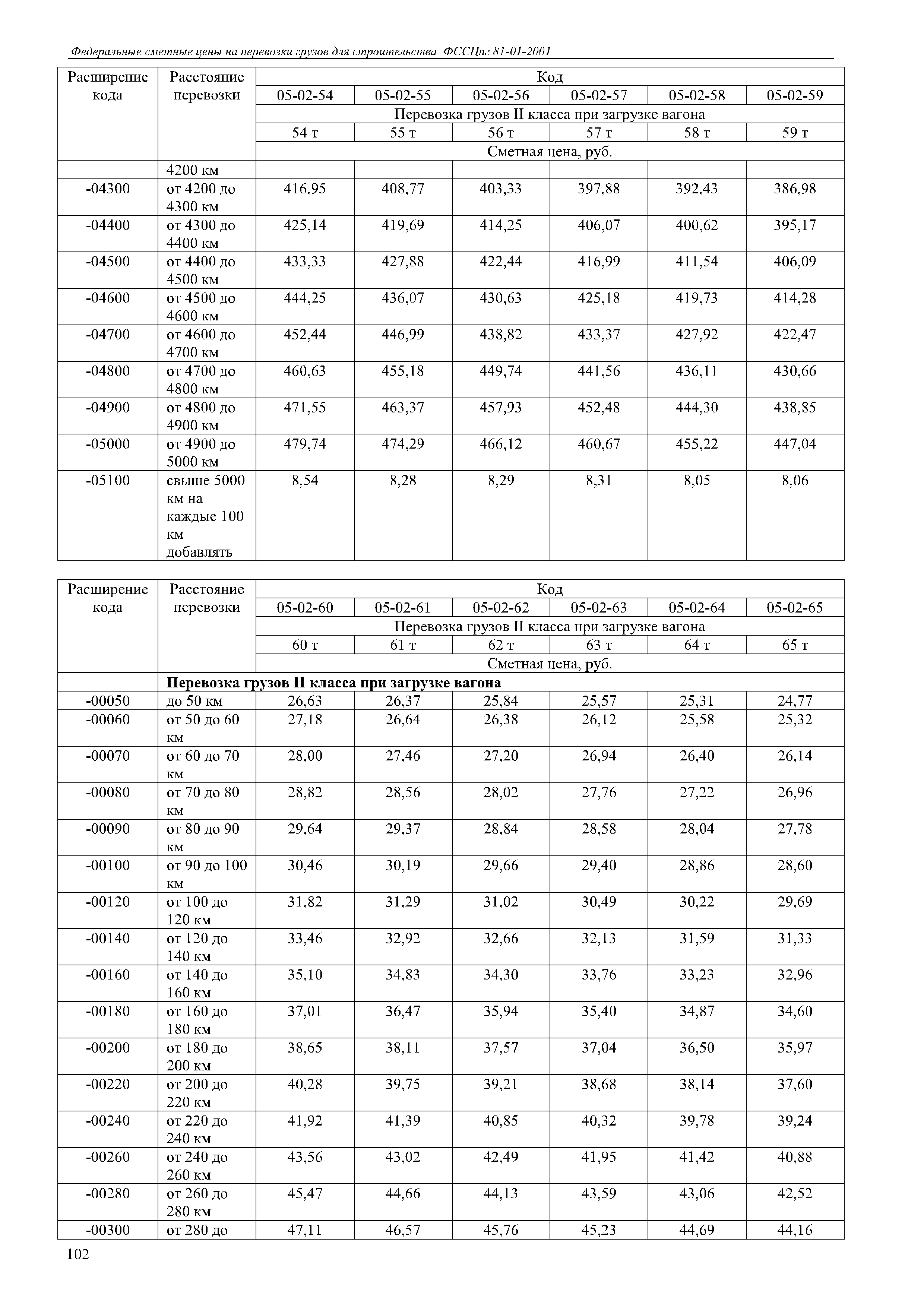 ФССЦпг 81-01-2001