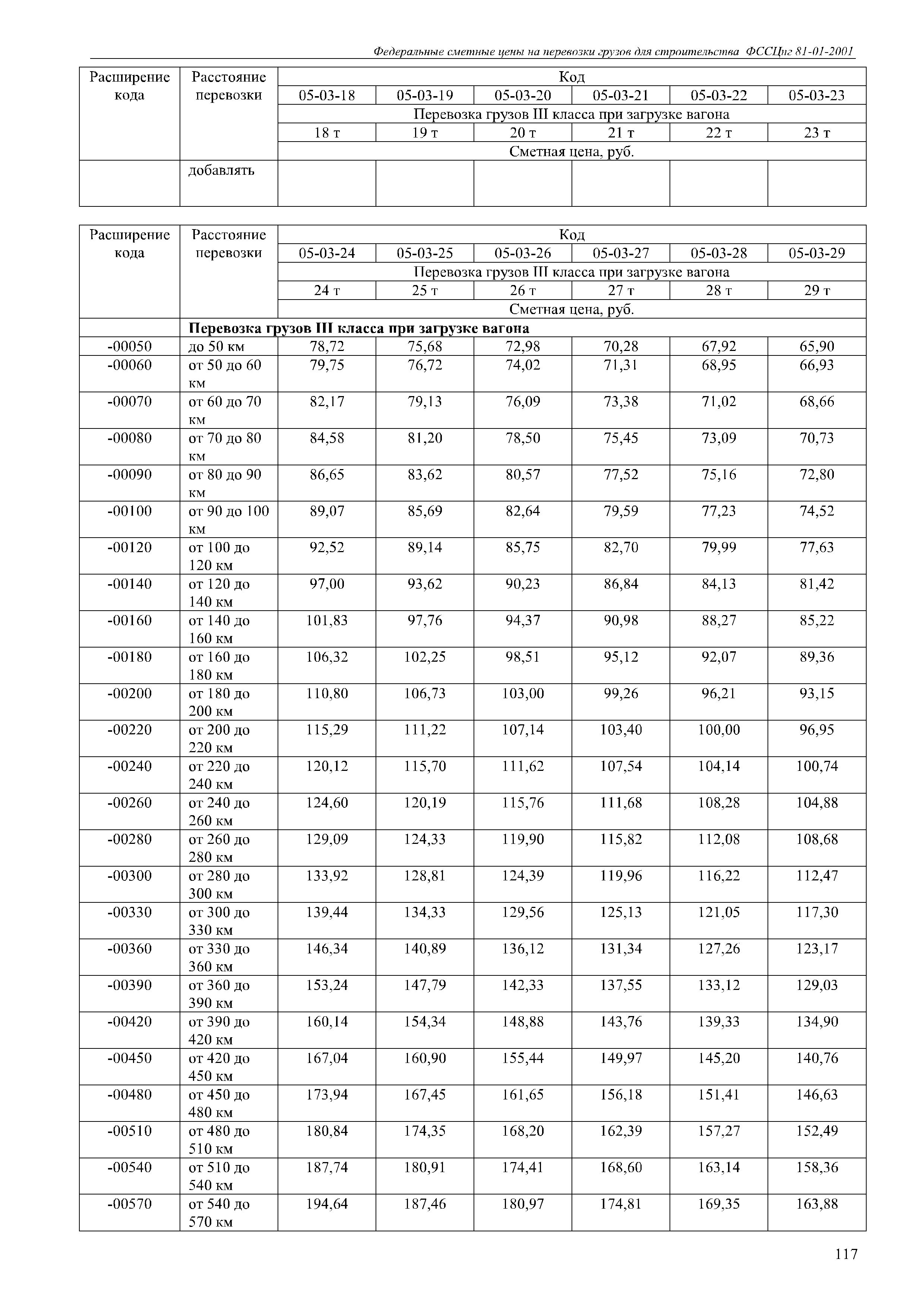 ФССЦпг 81-01-2001