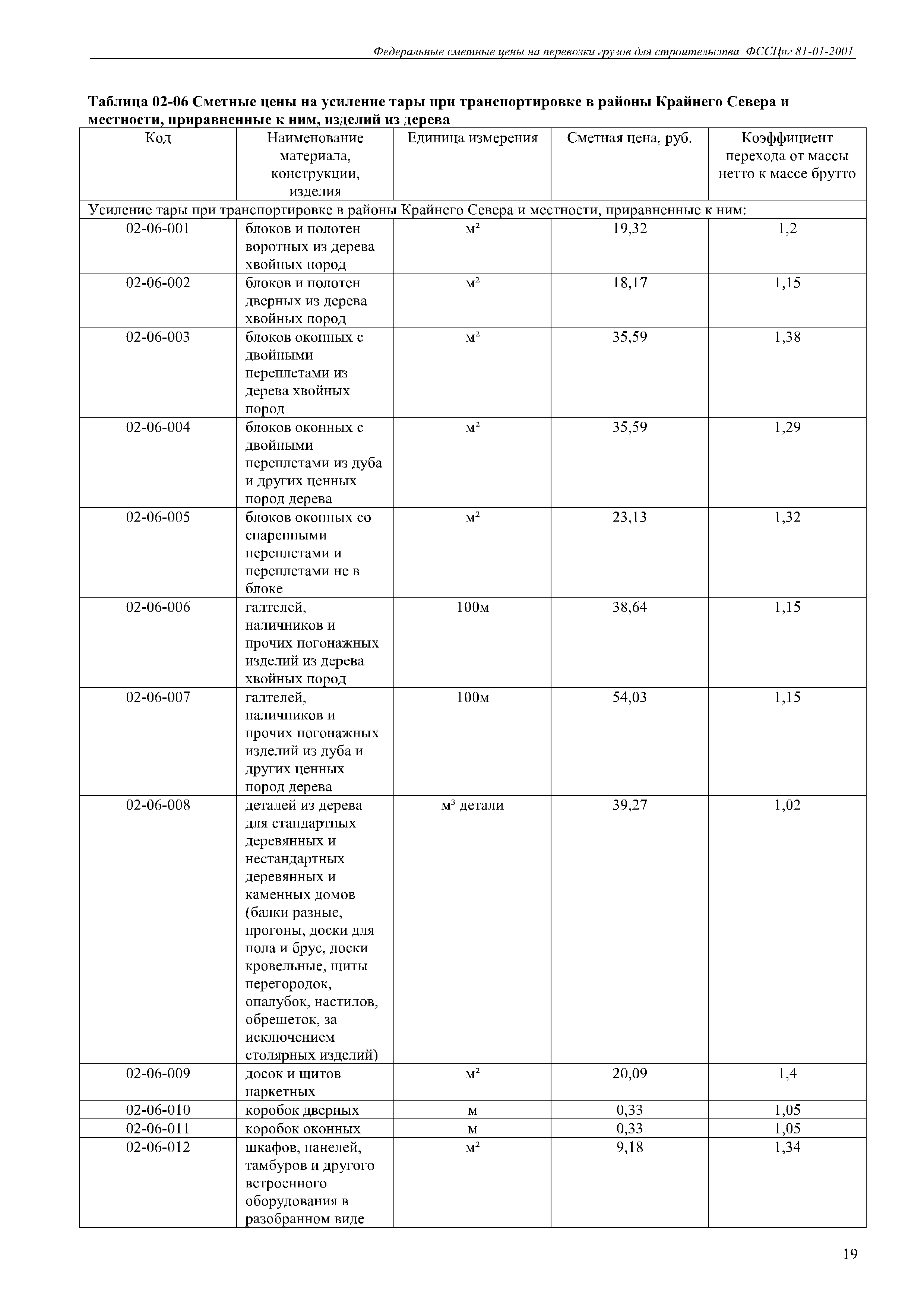 ФССЦпг 81-01-2001