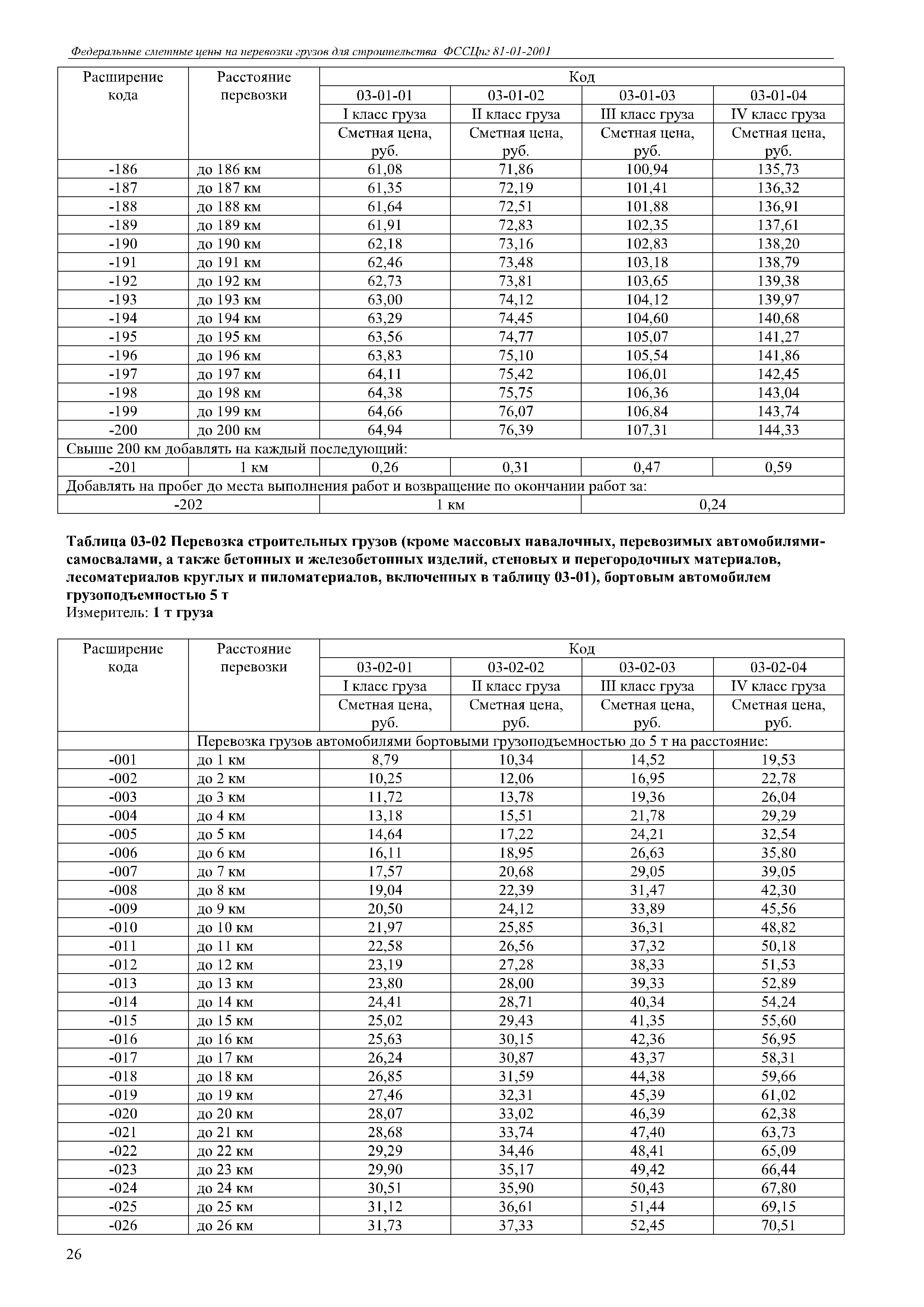 ФССЦпг 81-01-2001