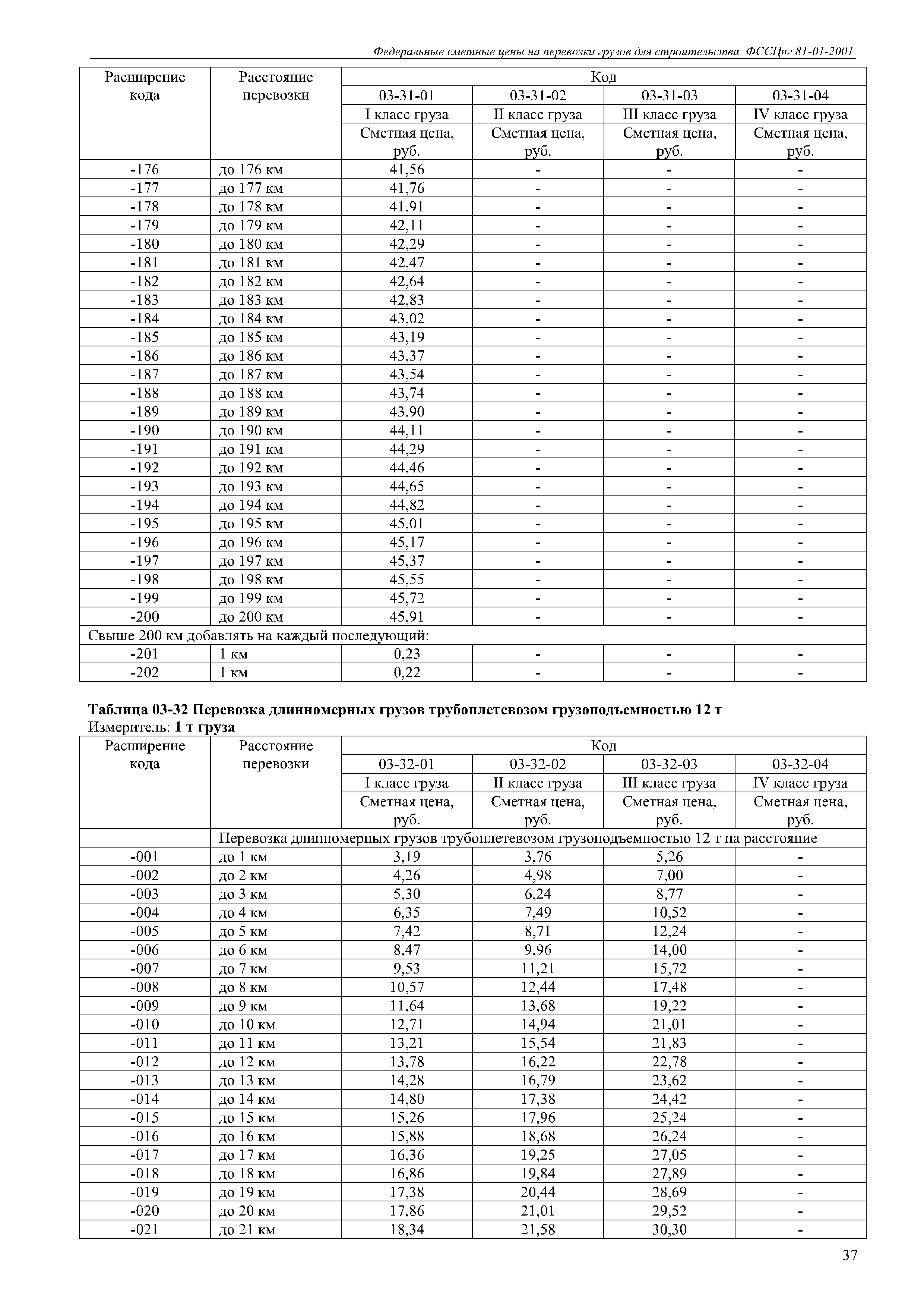 ФССЦпг 81-01-2001