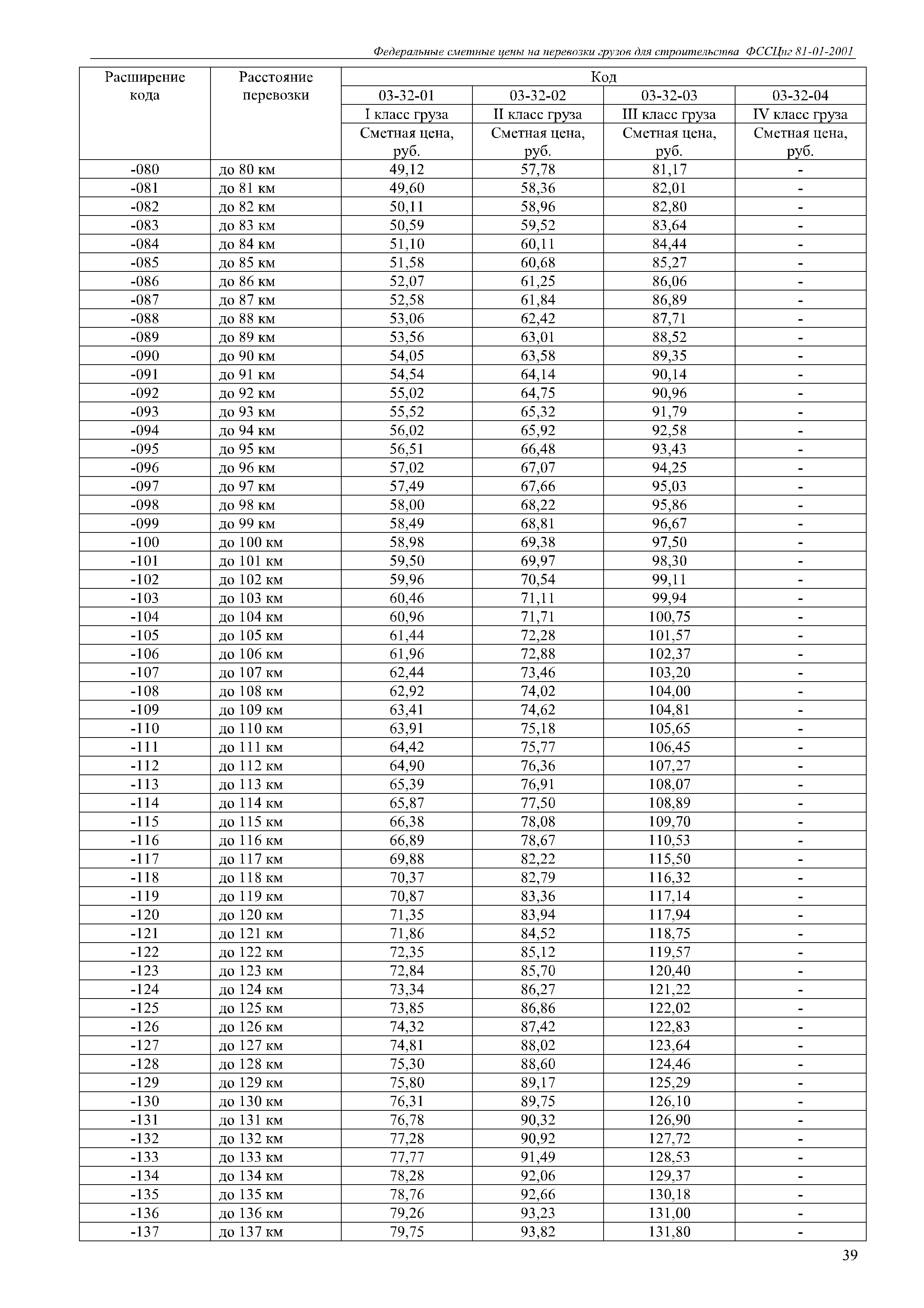 ФССЦпг 81-01-2001