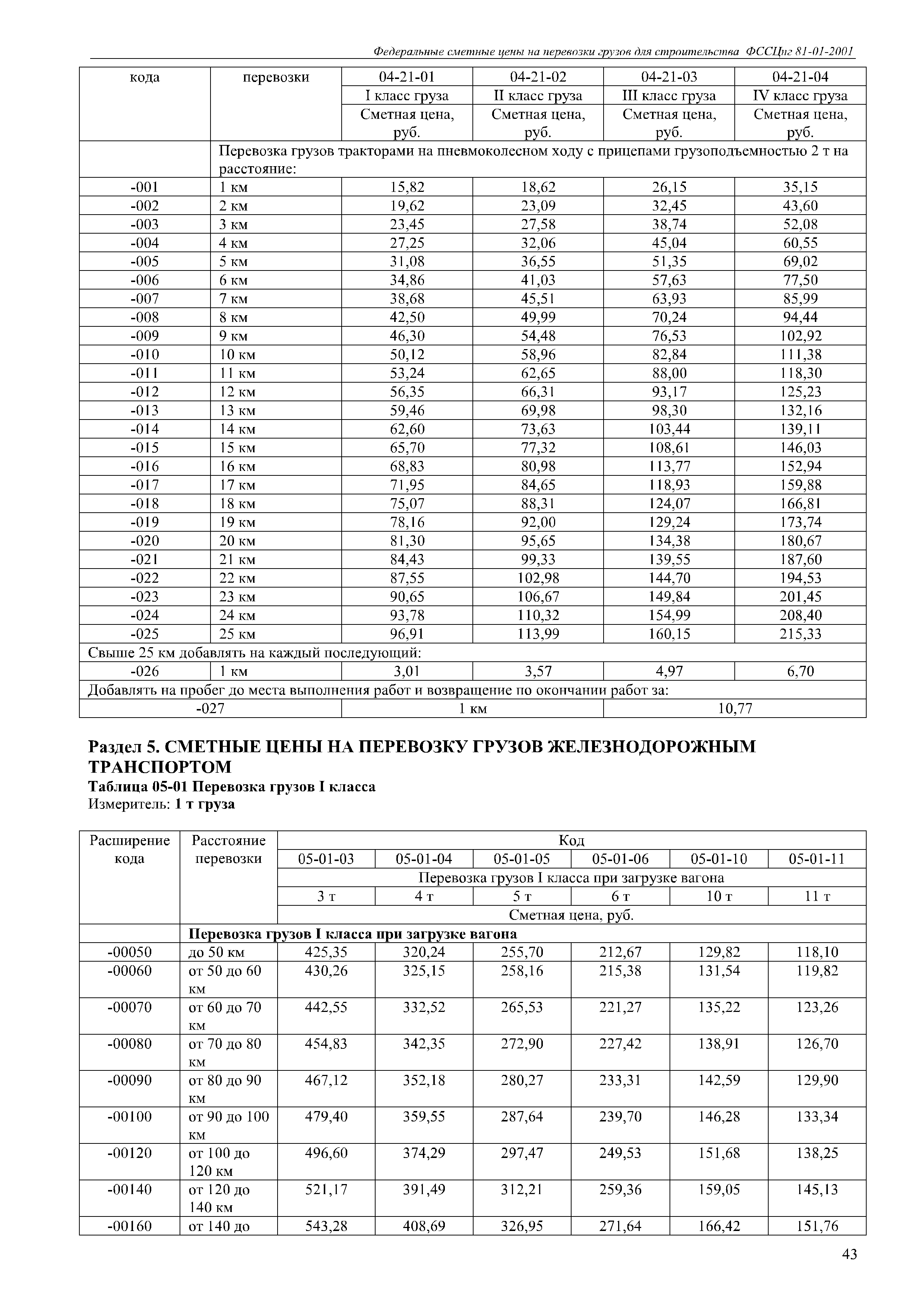 ФССЦпг 81-01-2001