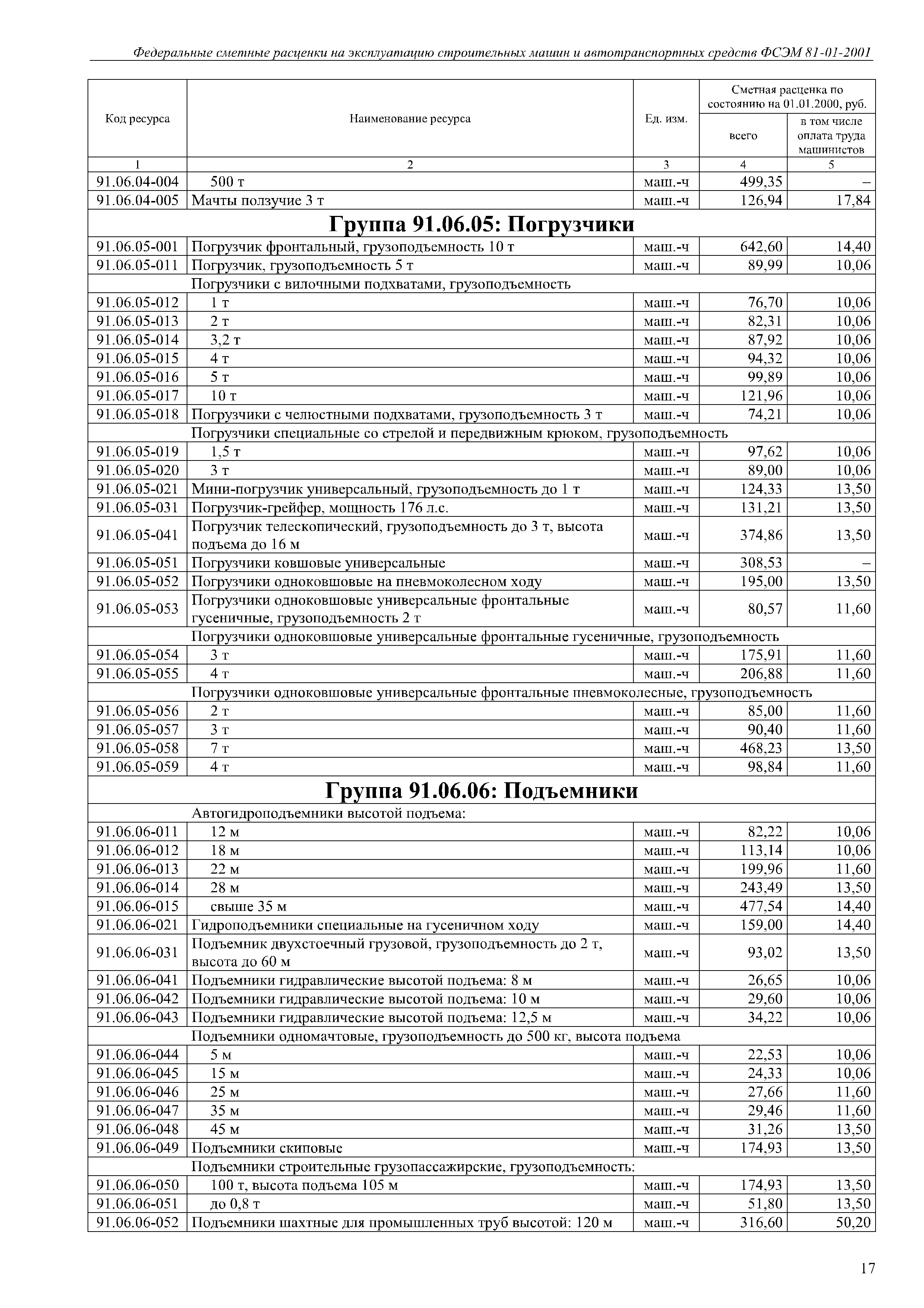 ФСЭМ 81-01-2001