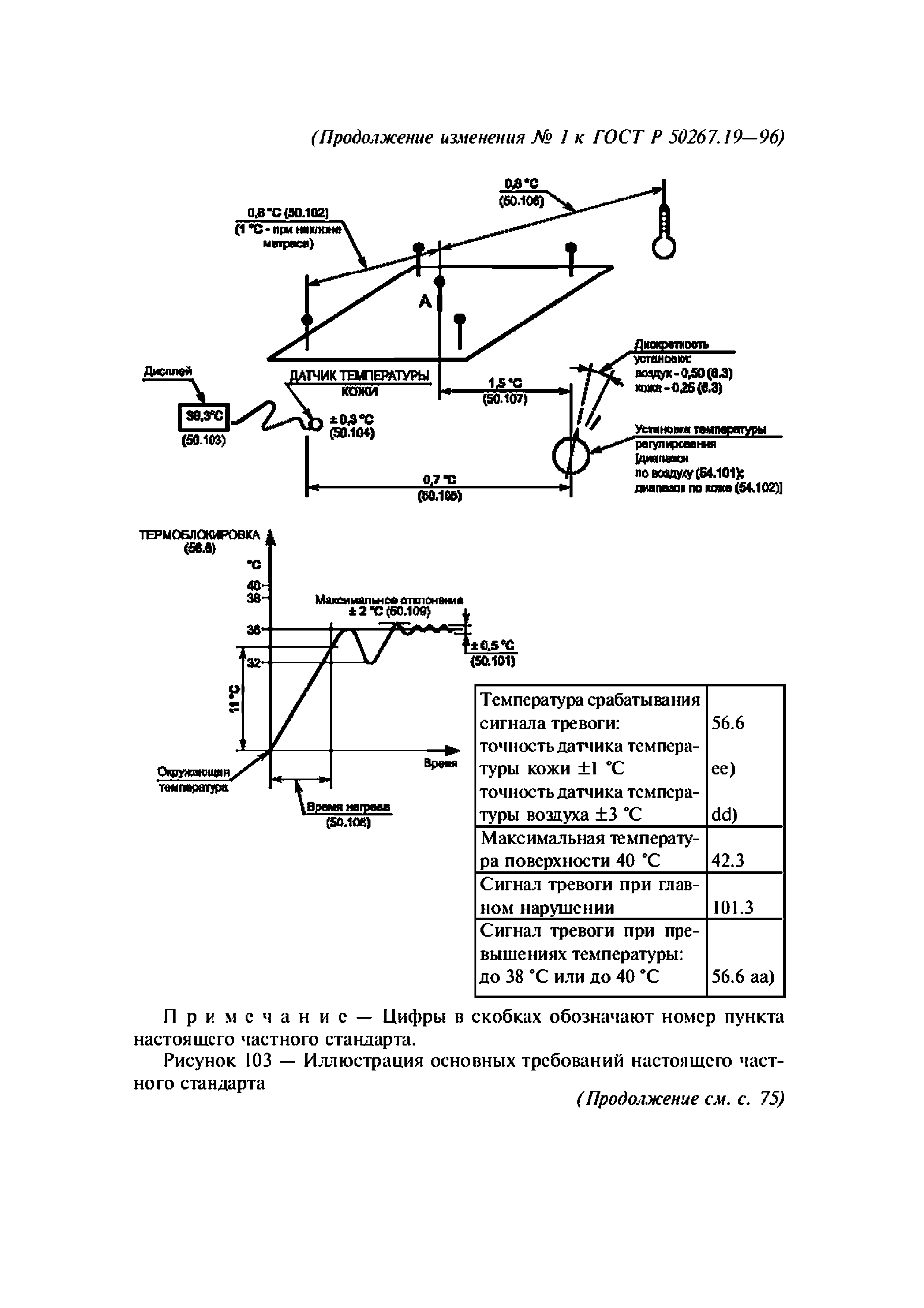 ГОСТ Р 50267.19-96