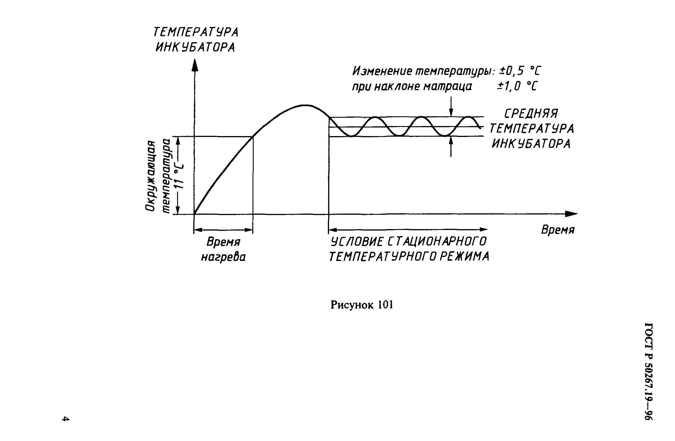 ГОСТ Р 50267.19-96