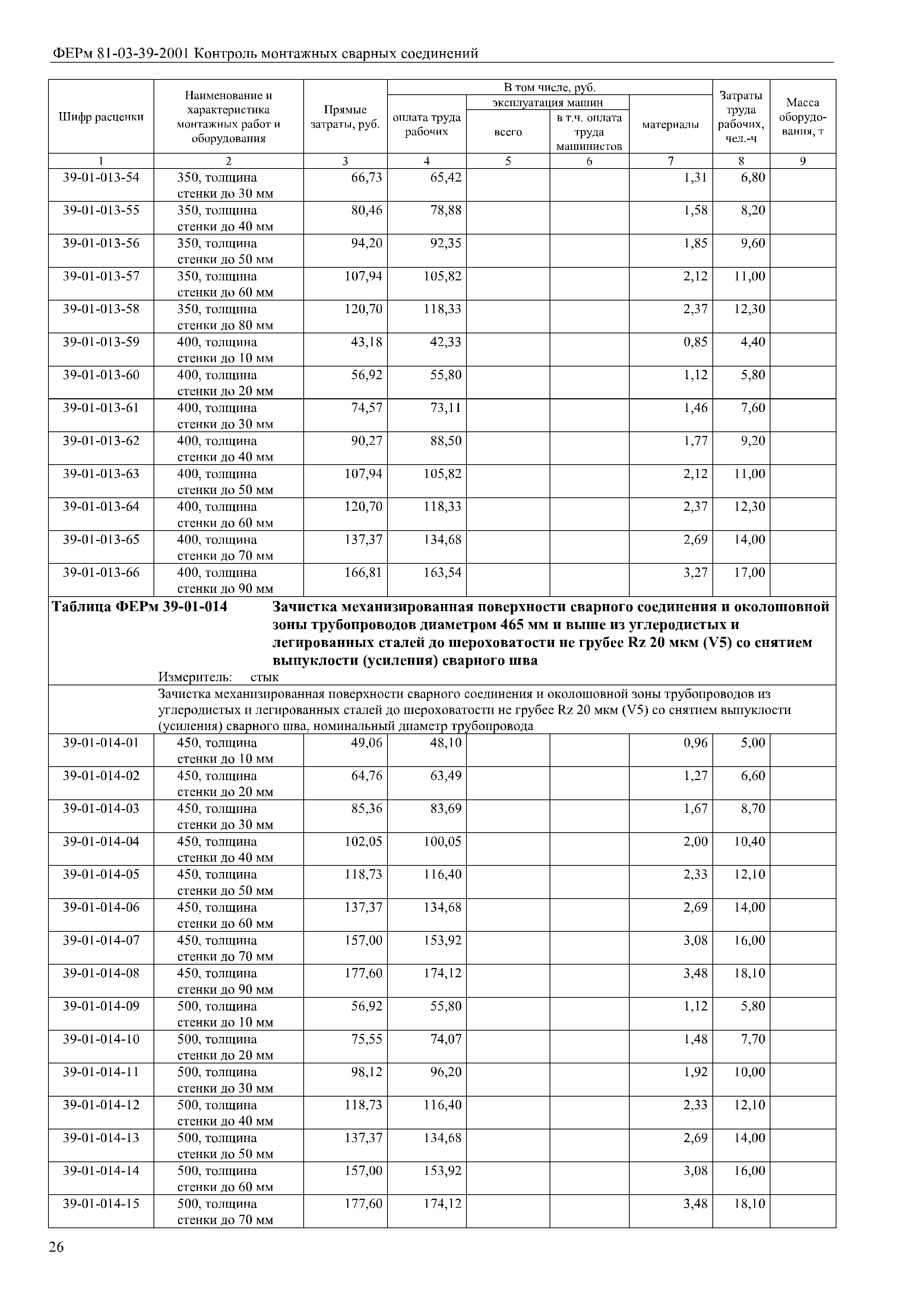 ФЕРм 81-03-39-2001