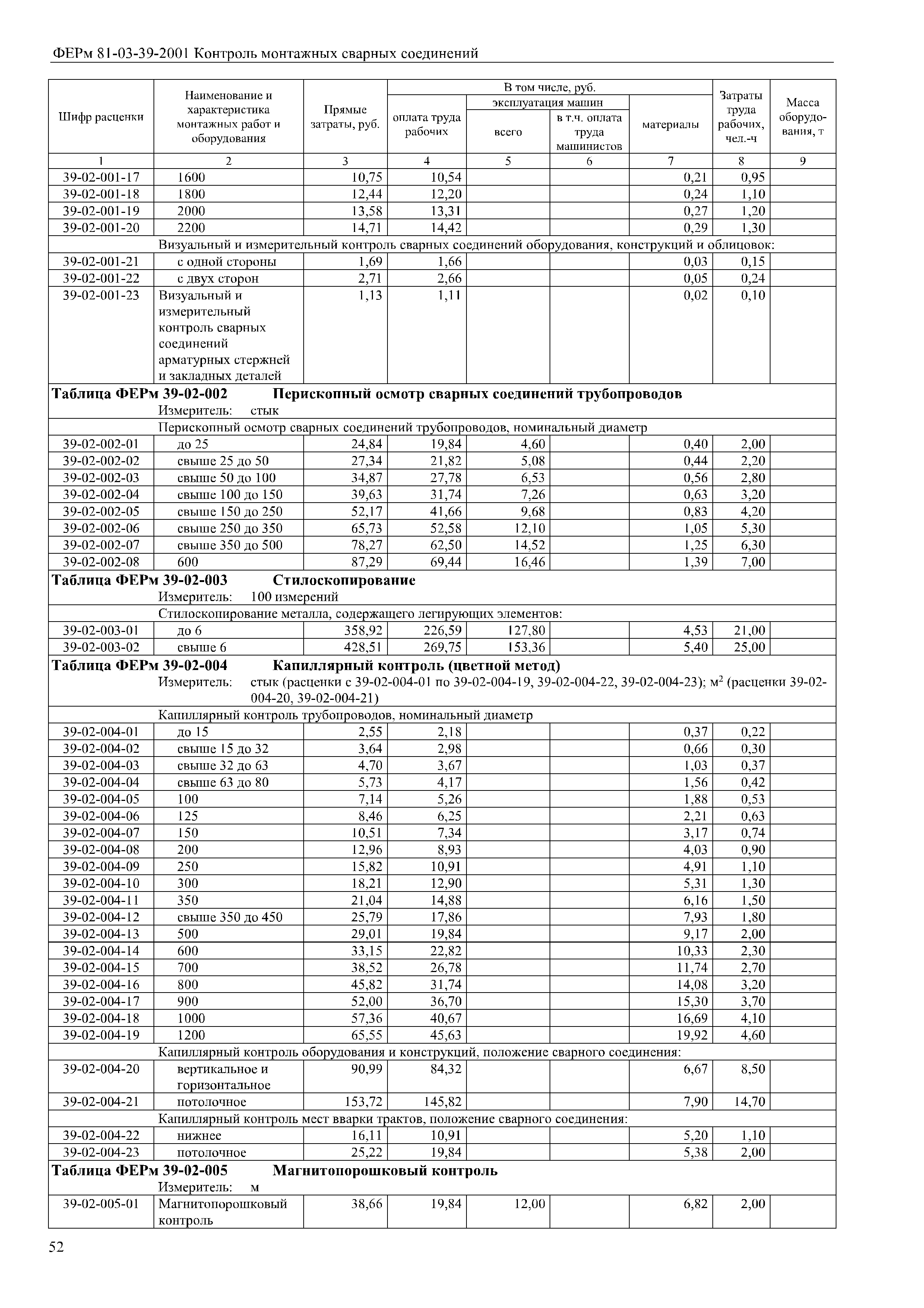 ФЕРм 81-03-39-2001