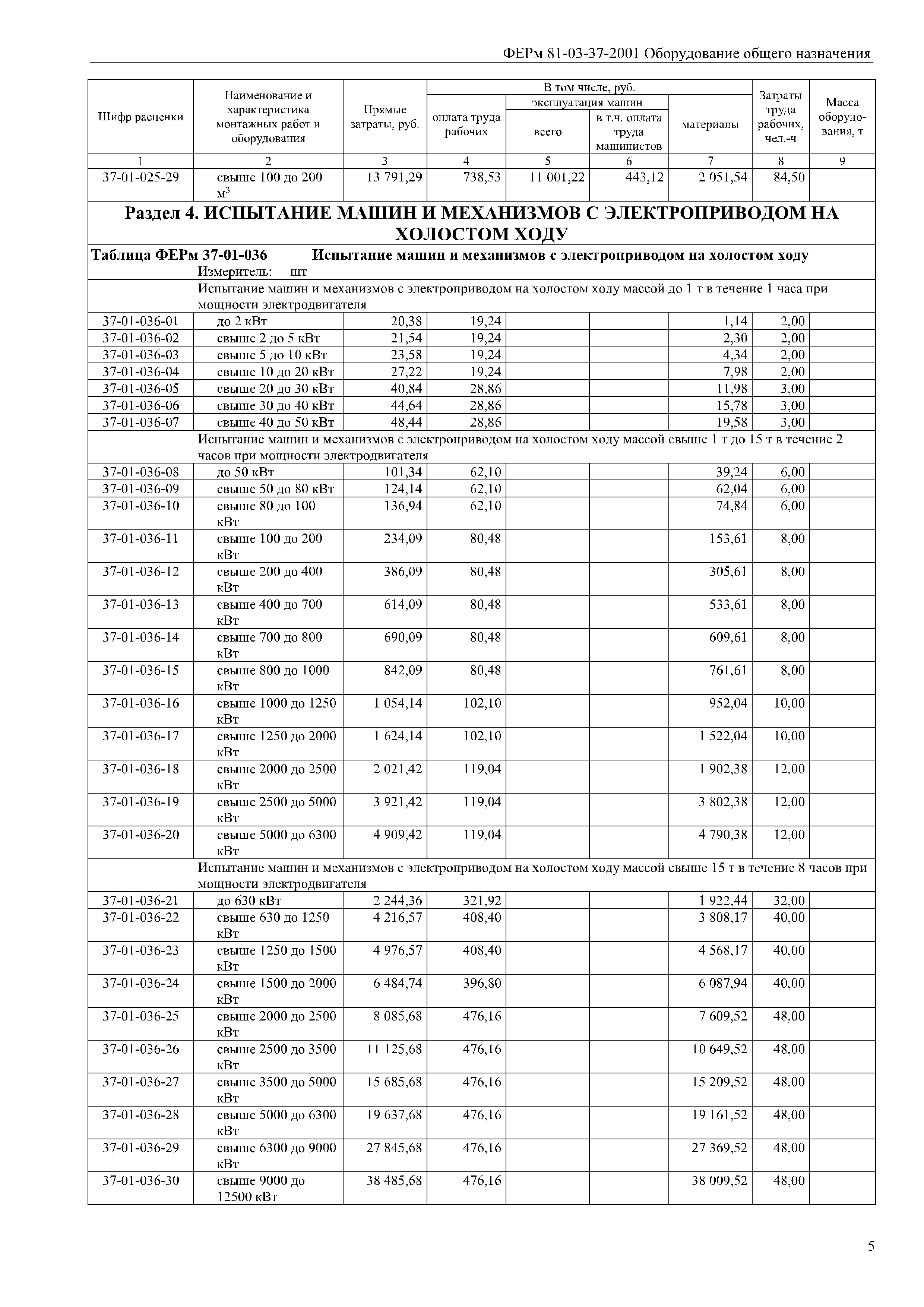 ФЕРм 81-03-37-2001