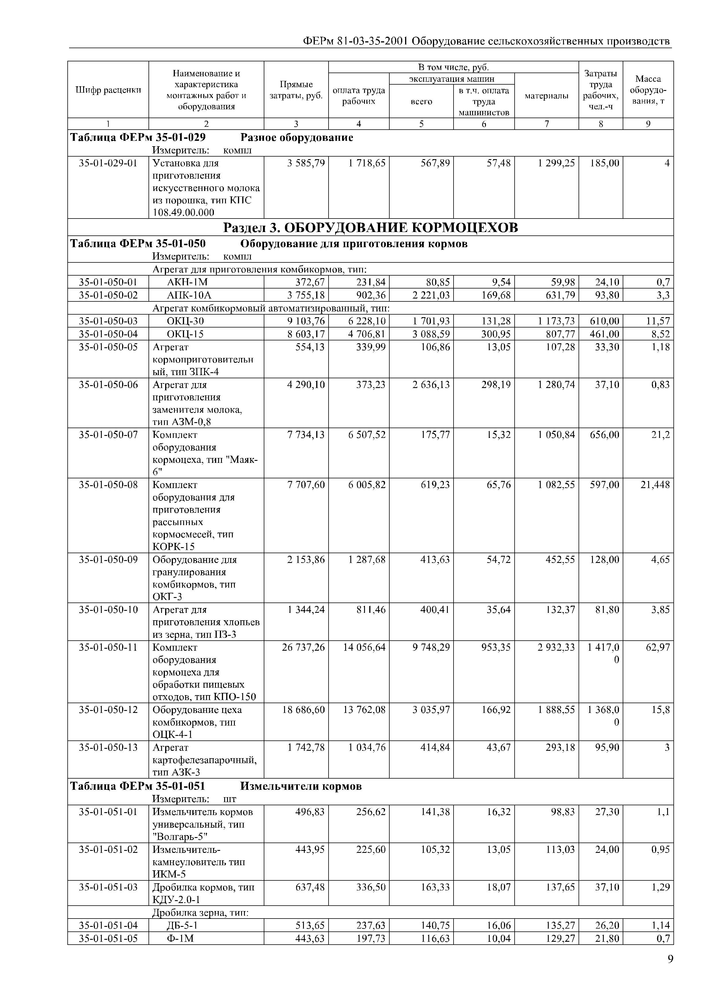 ФЕРм 81-03-35-2001