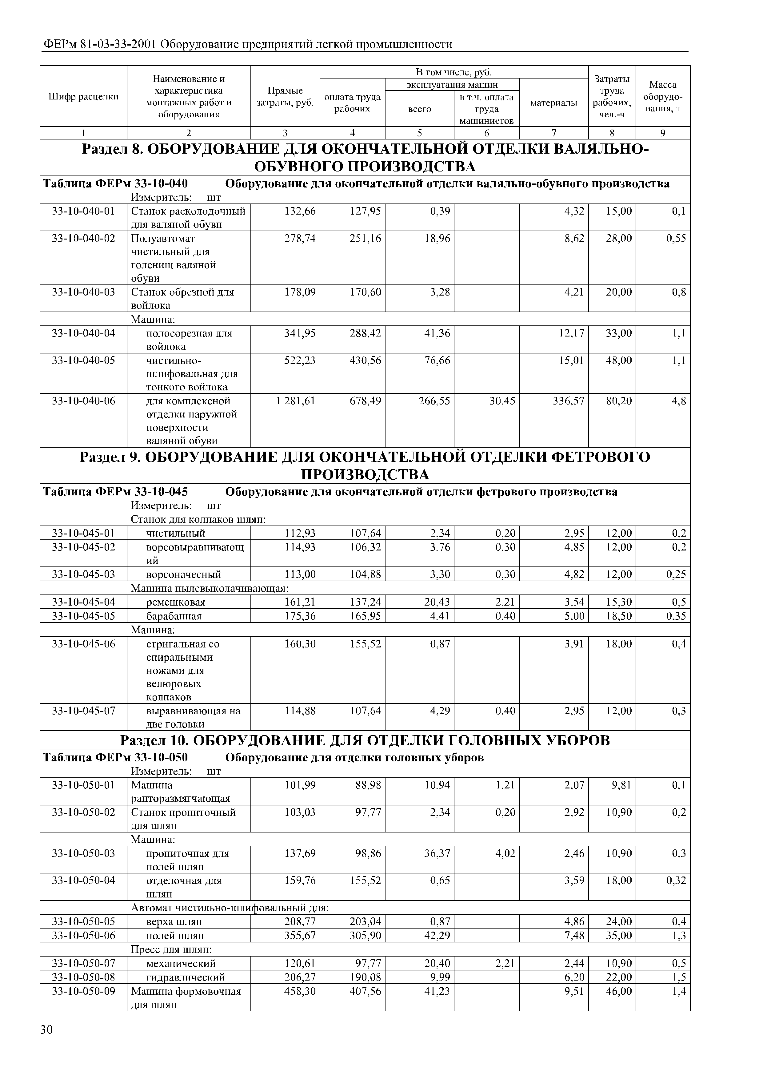 ФЕРм 81-03-33-2001