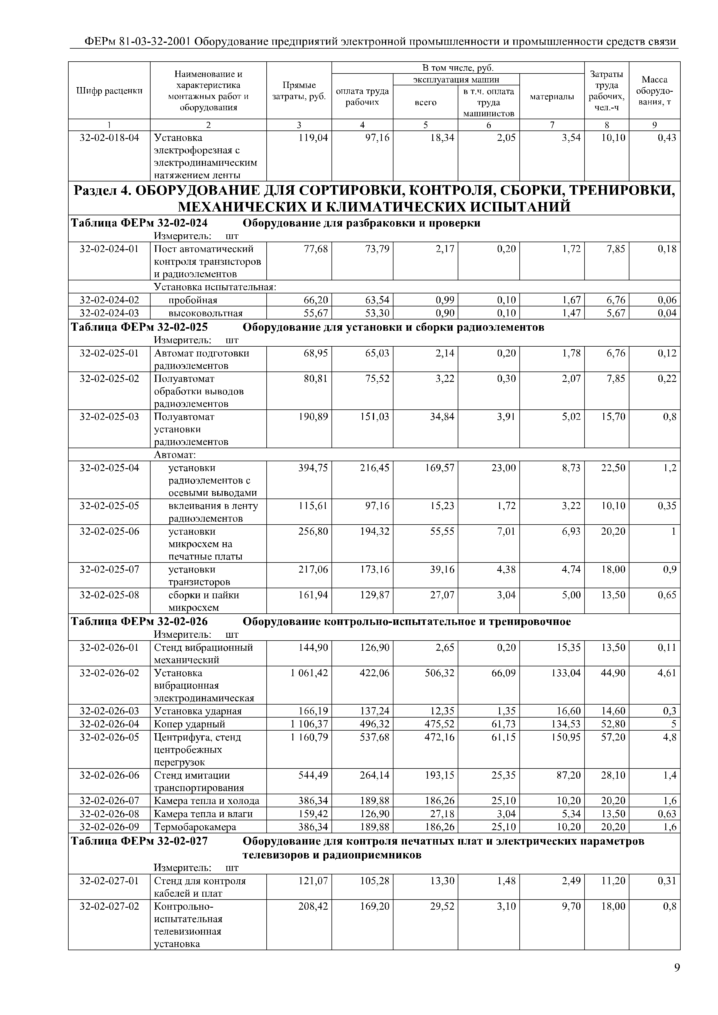 ФЕРм 81-03-32-2001