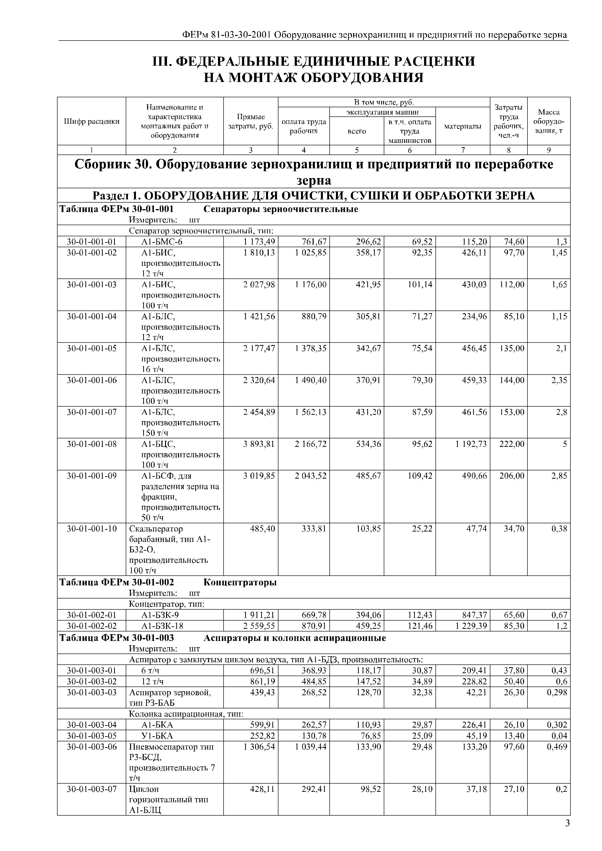 ФЕРм 81-03-30-2001