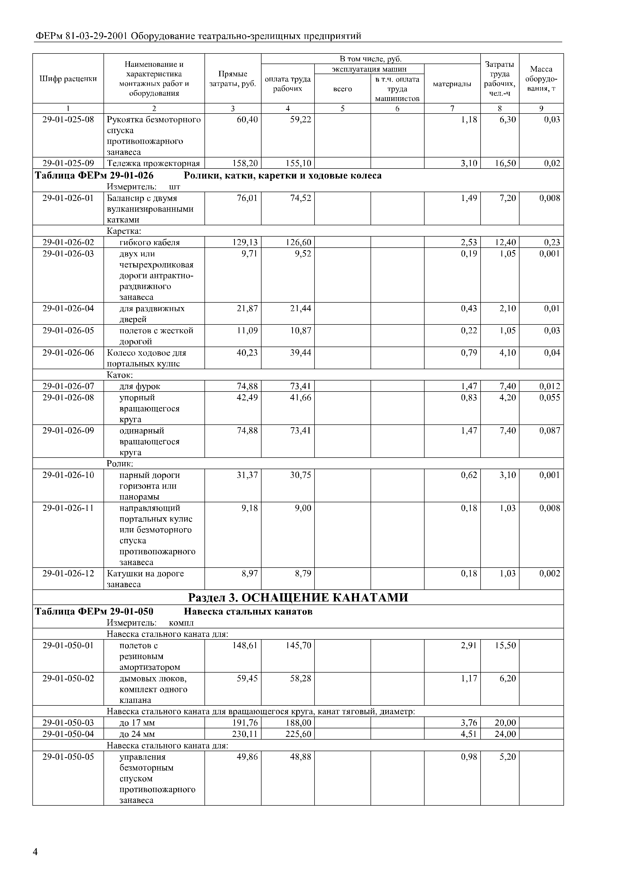 ФЕРм 81-03-29-2001