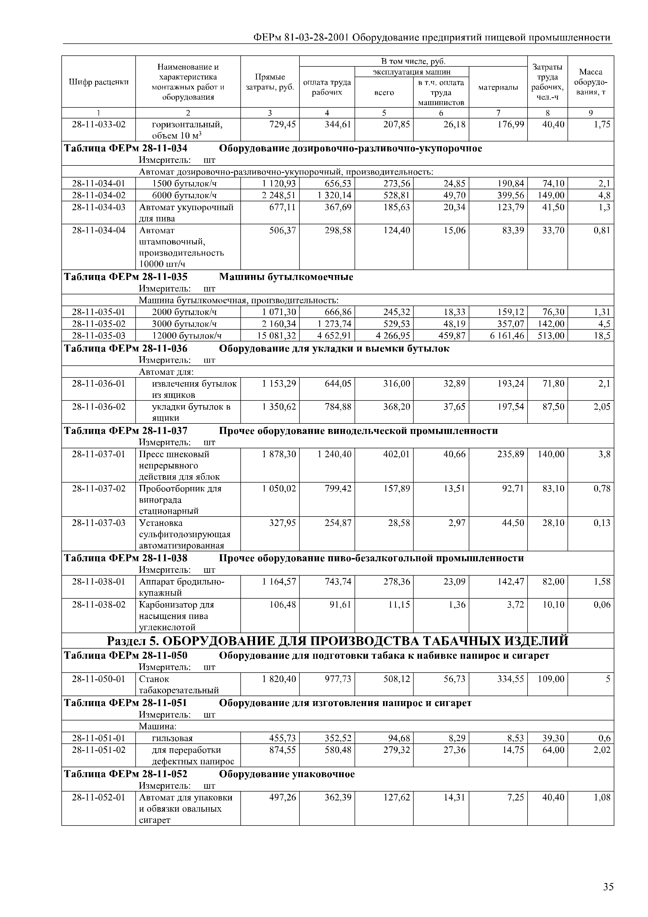 ФЕРм 81-03-28-2001