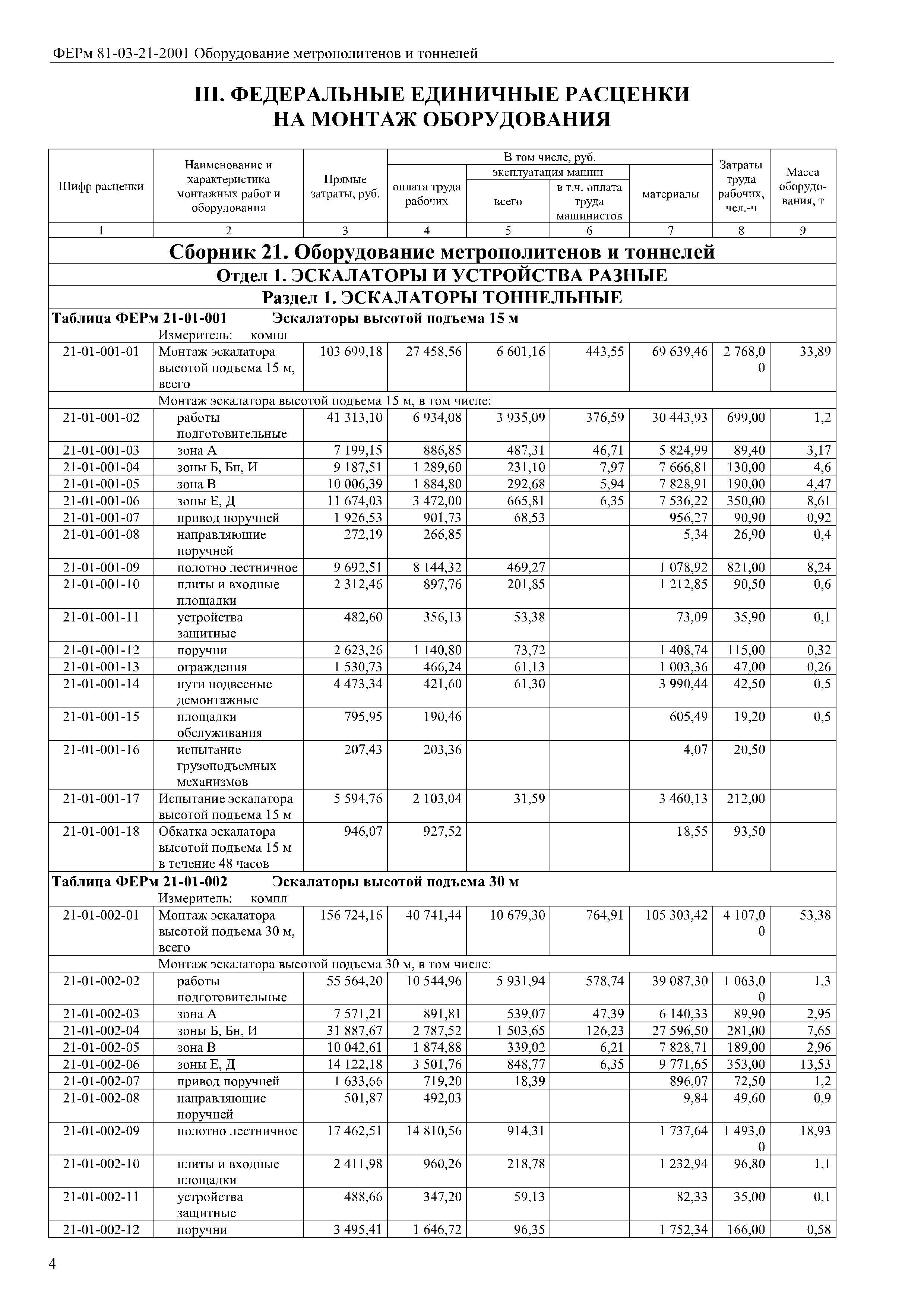 ФЕРм 81-03-21-2001