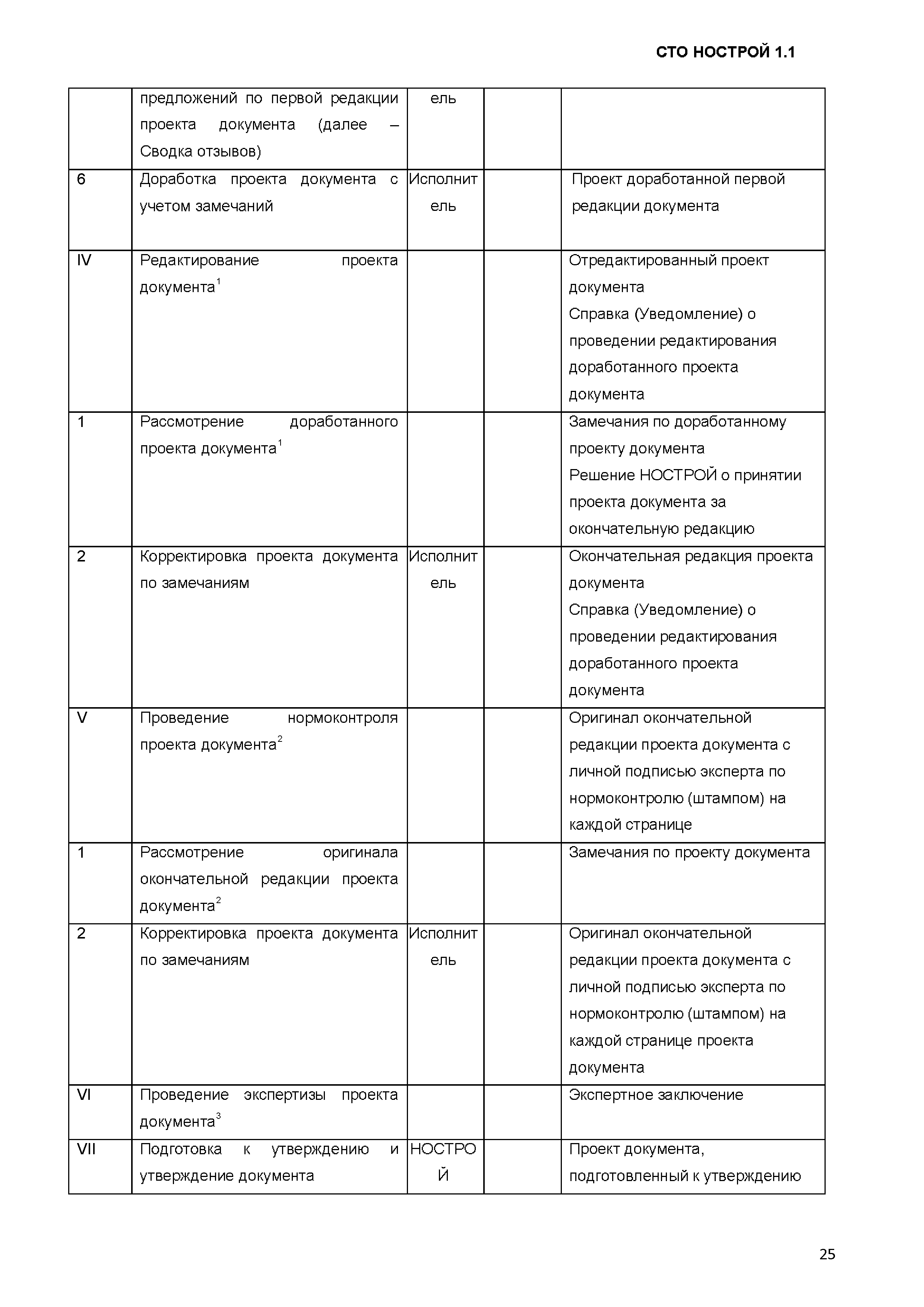 СТО НОСТРОЙ 1.1-2017