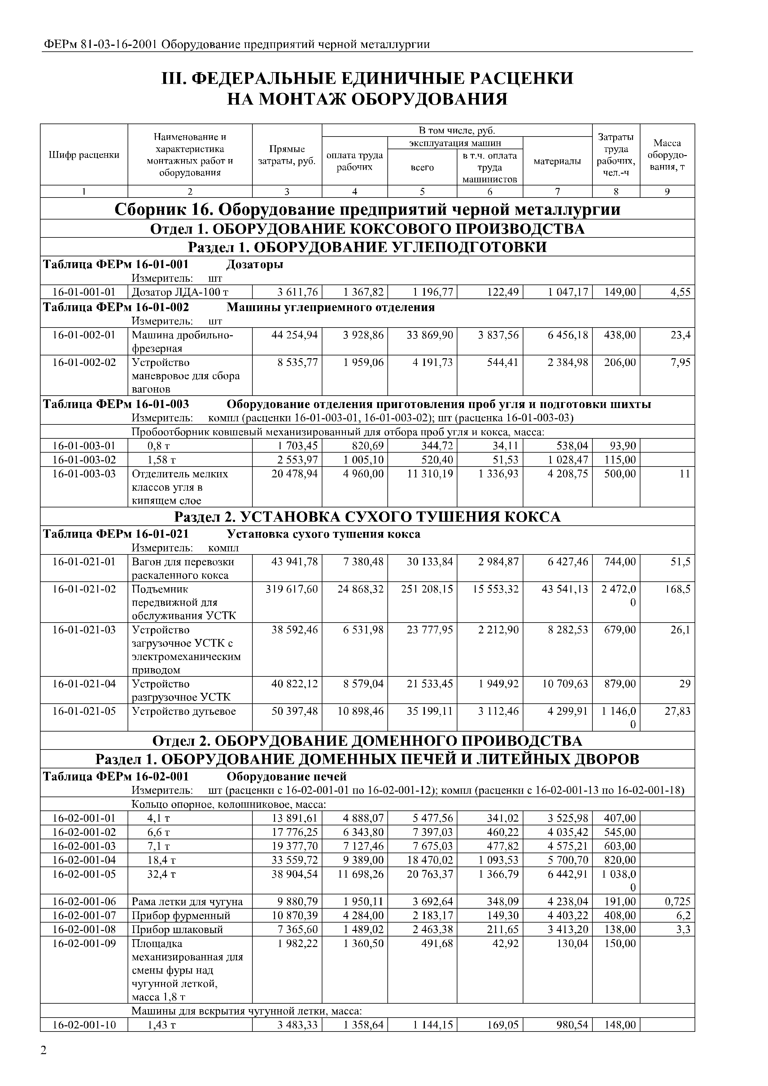 ФЕРм 81-03-16-2001