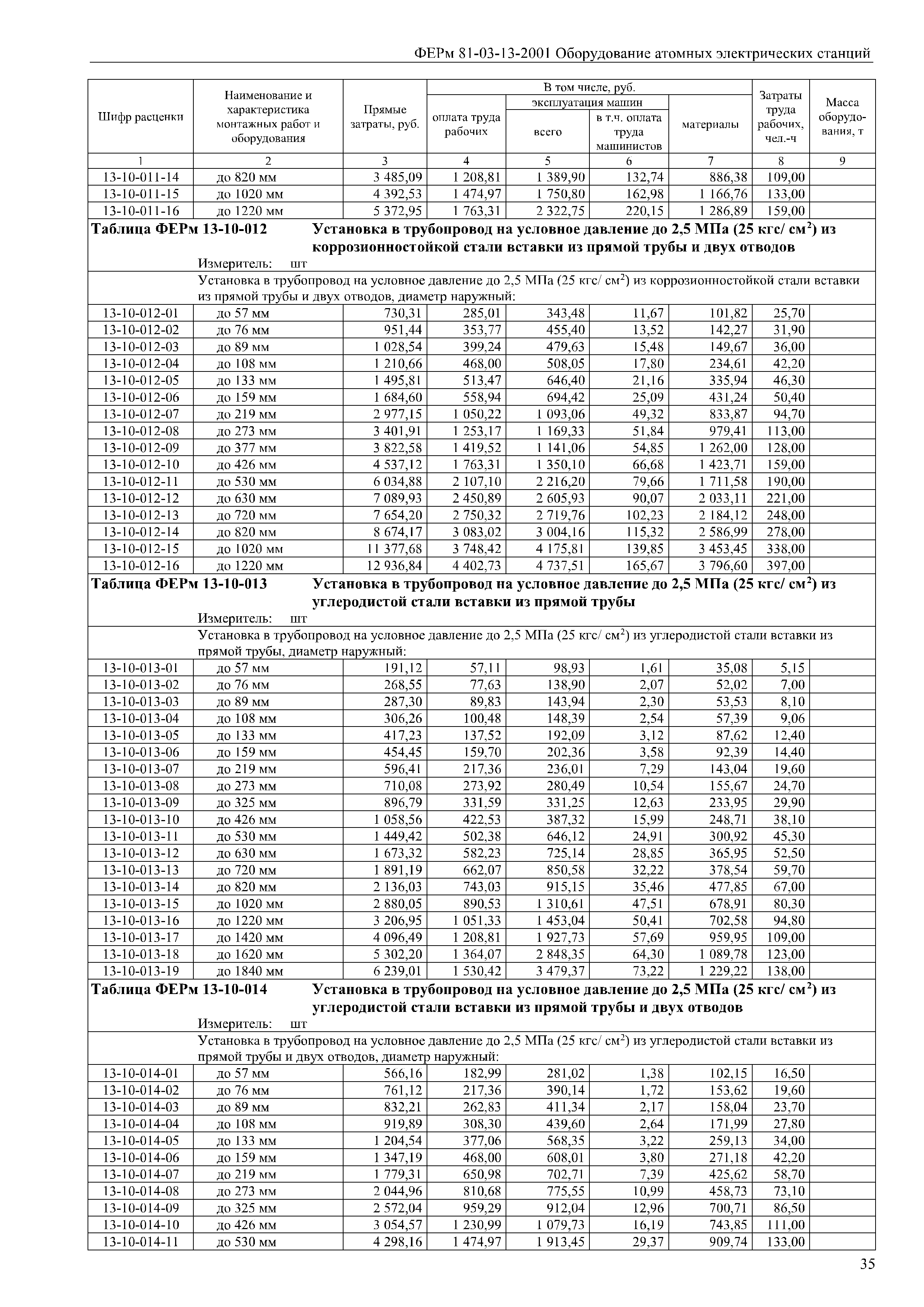 ФЕРм 81-03-13-2001