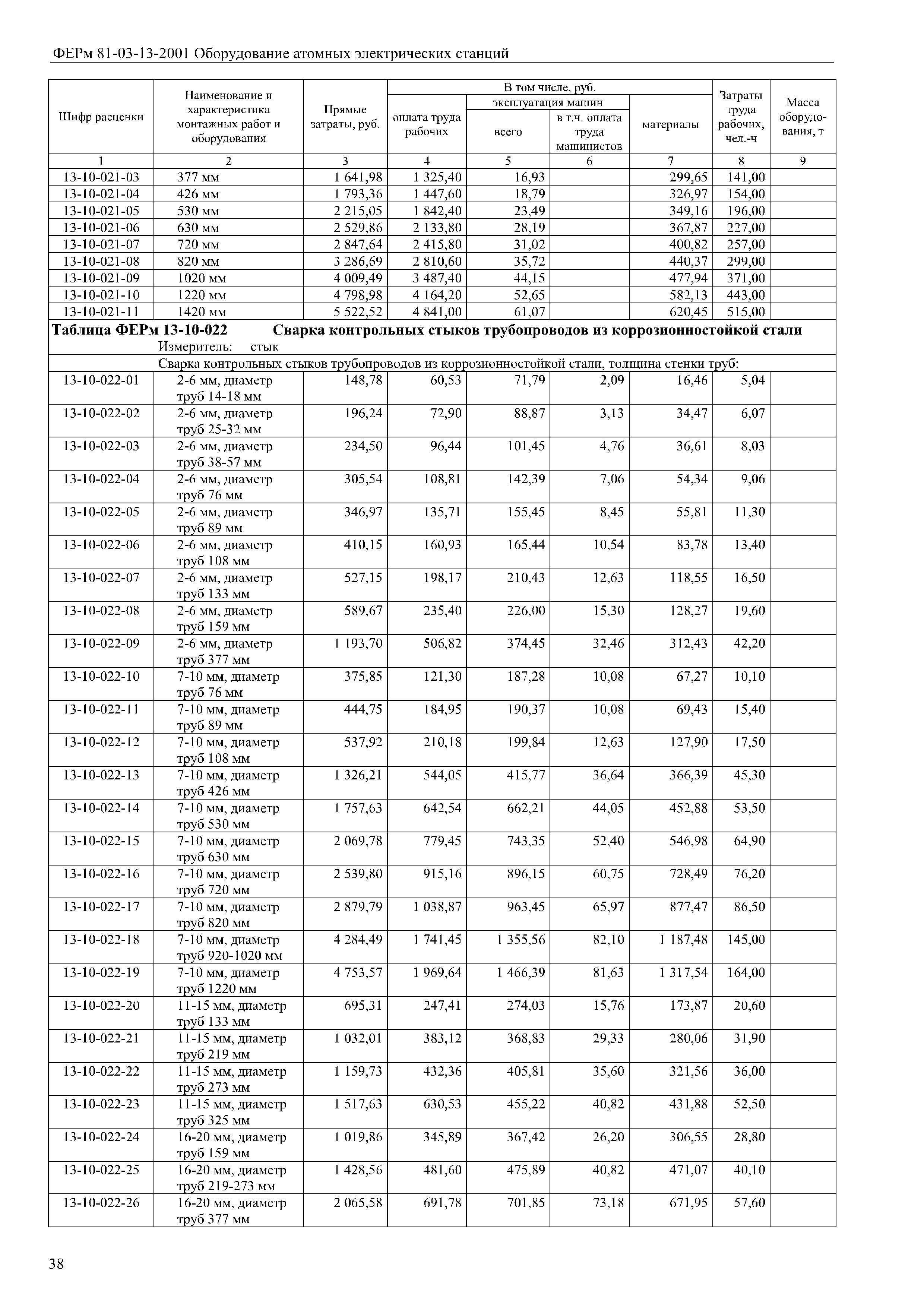 ФЕРм 81-03-13-2001