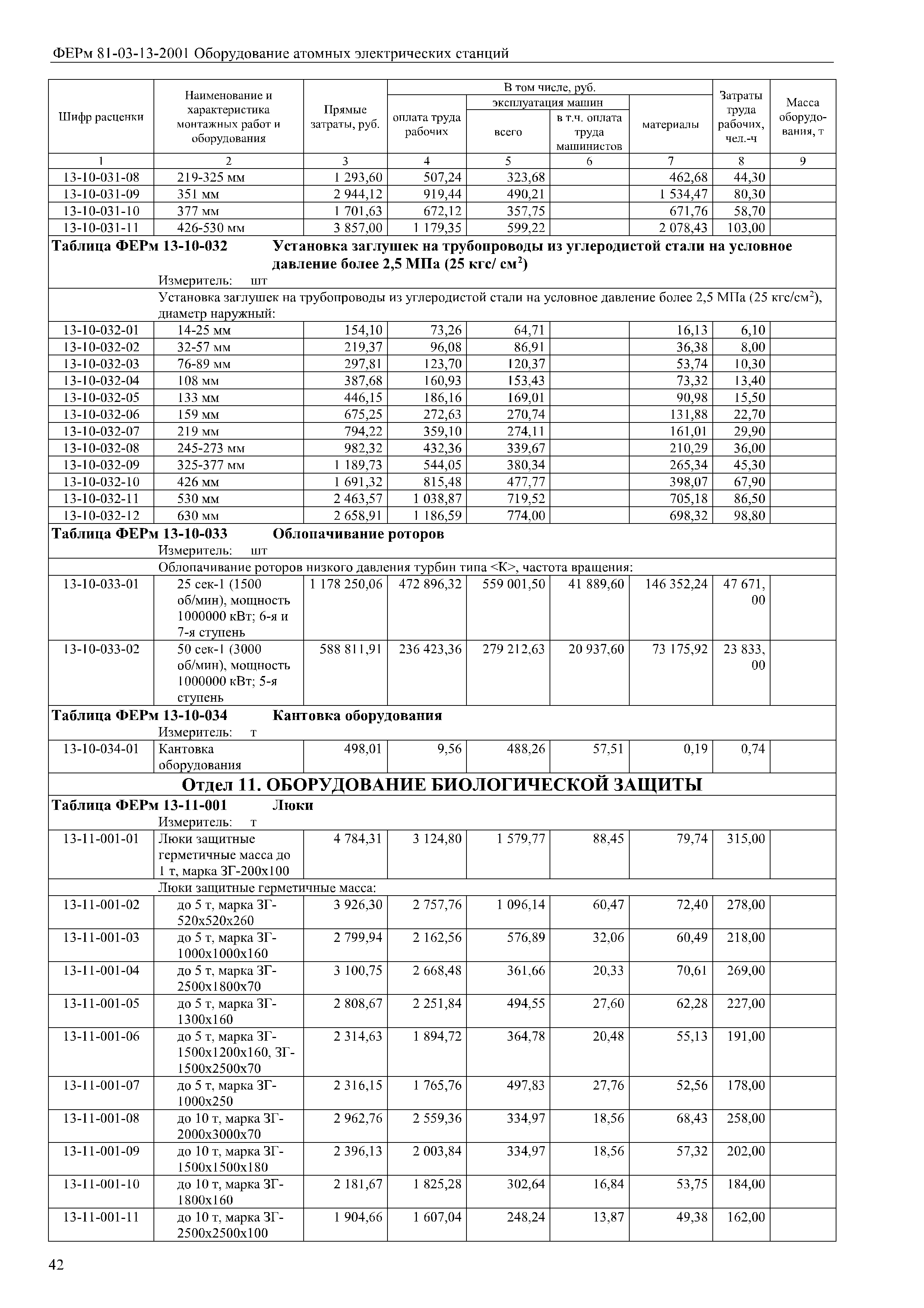 ФЕРм 81-03-13-2001