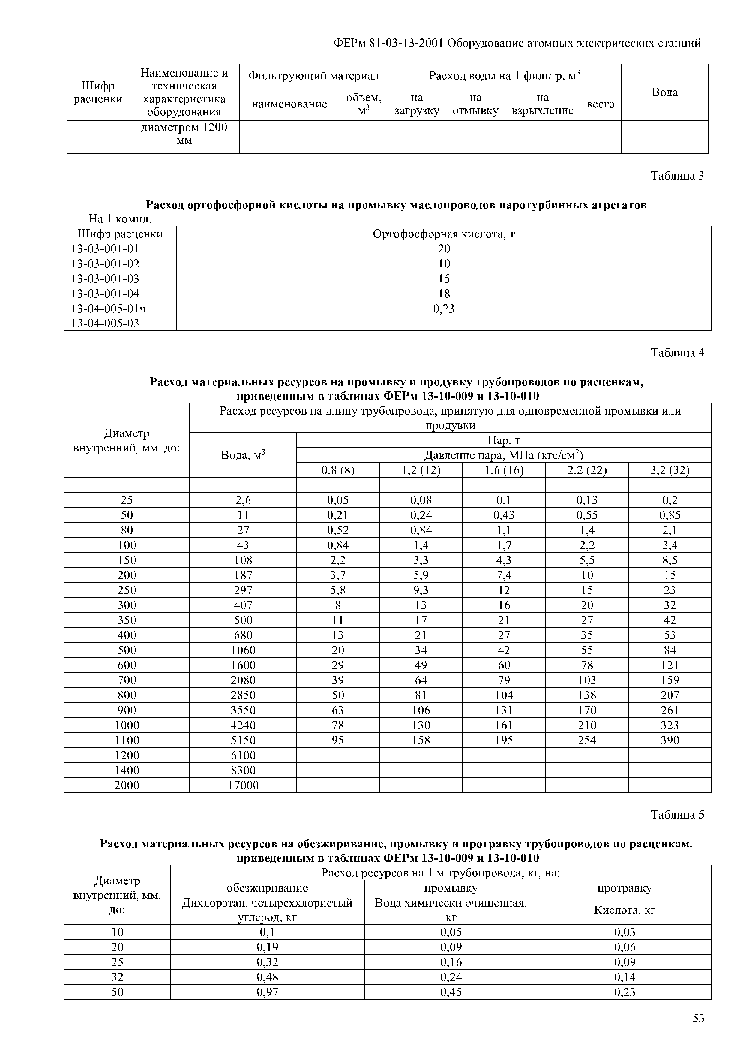 ФЕРм 81-03-13-2001