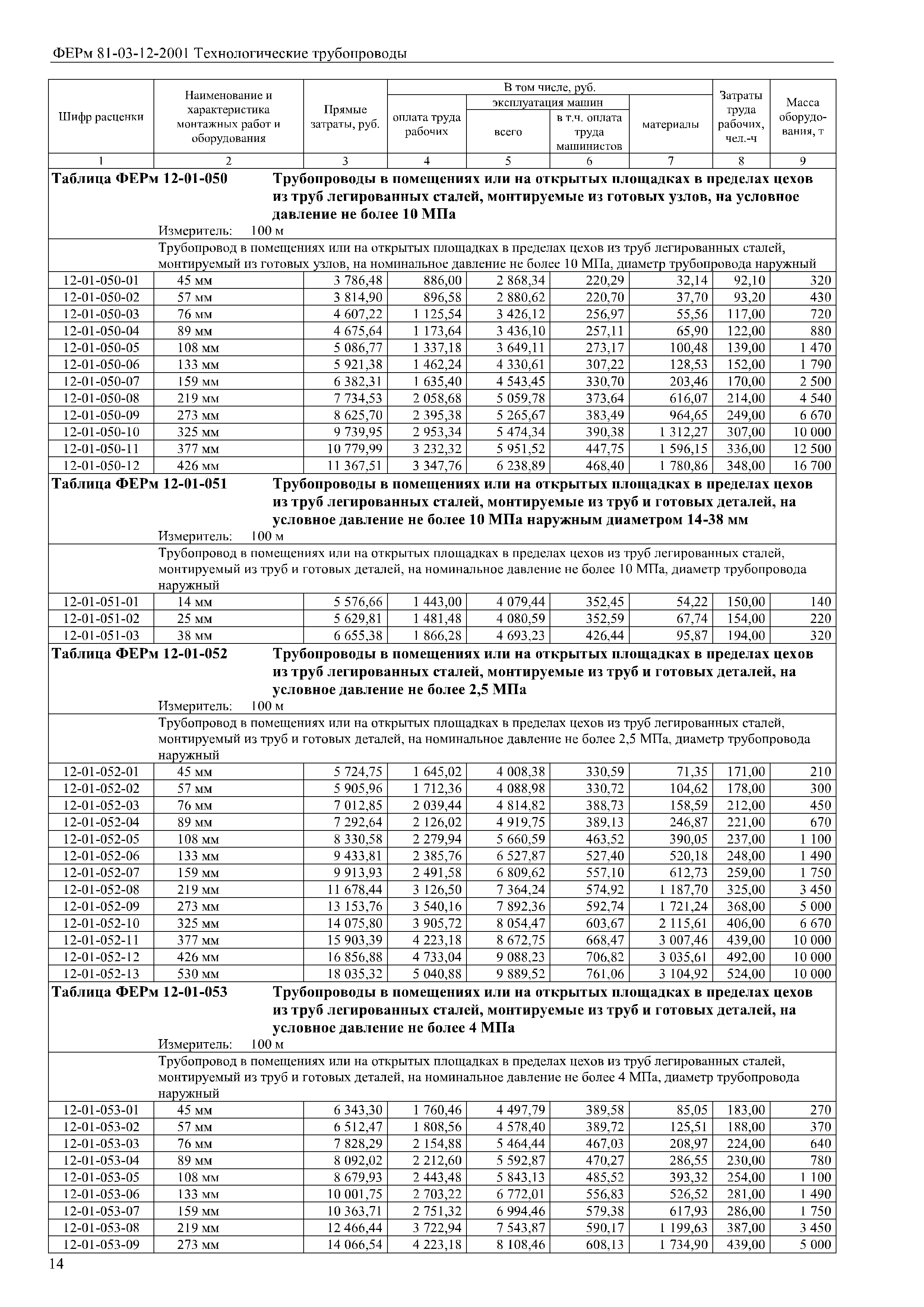 ФЕРм 81-03-12-2001