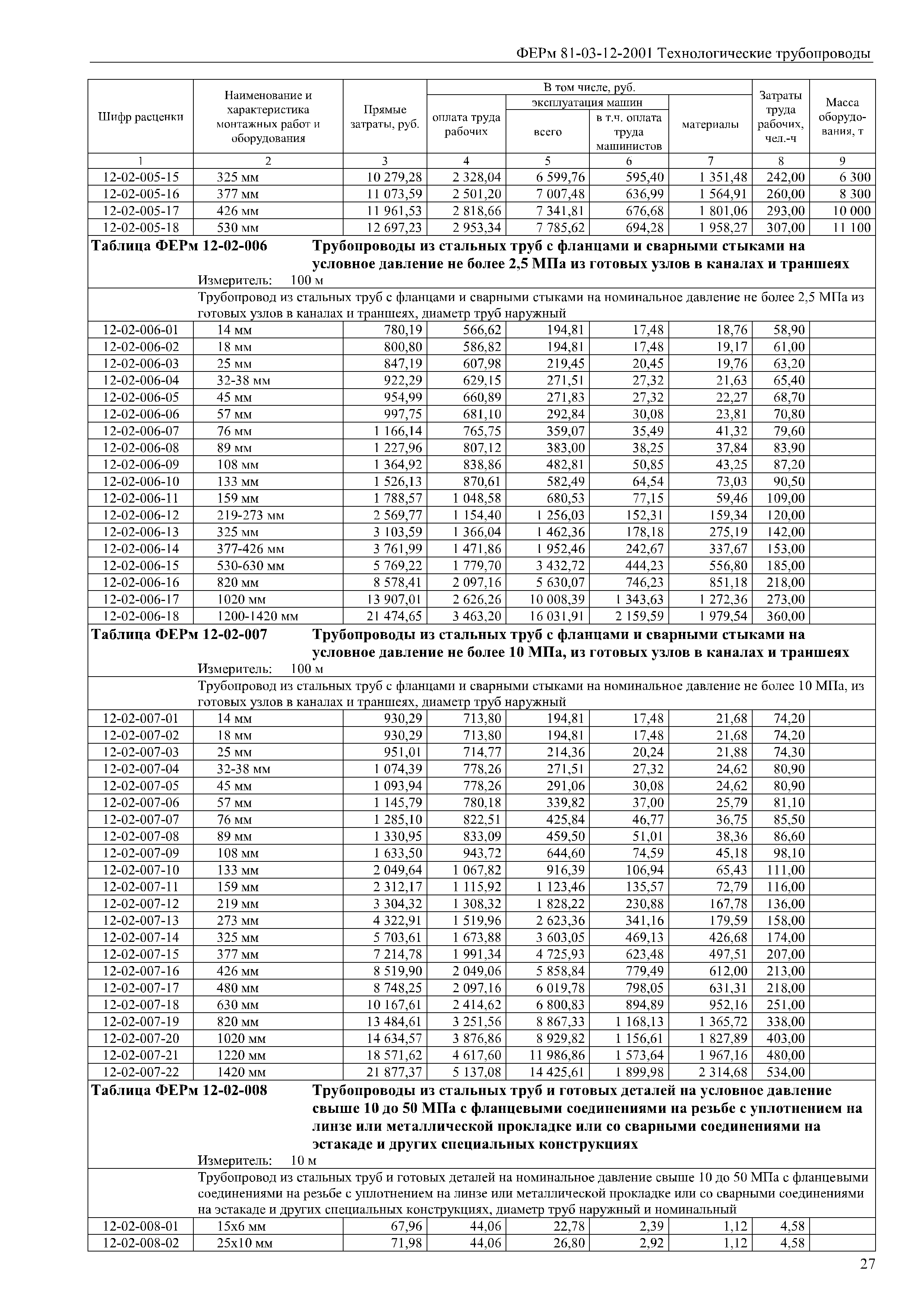 ФЕРм 81-03-12-2001