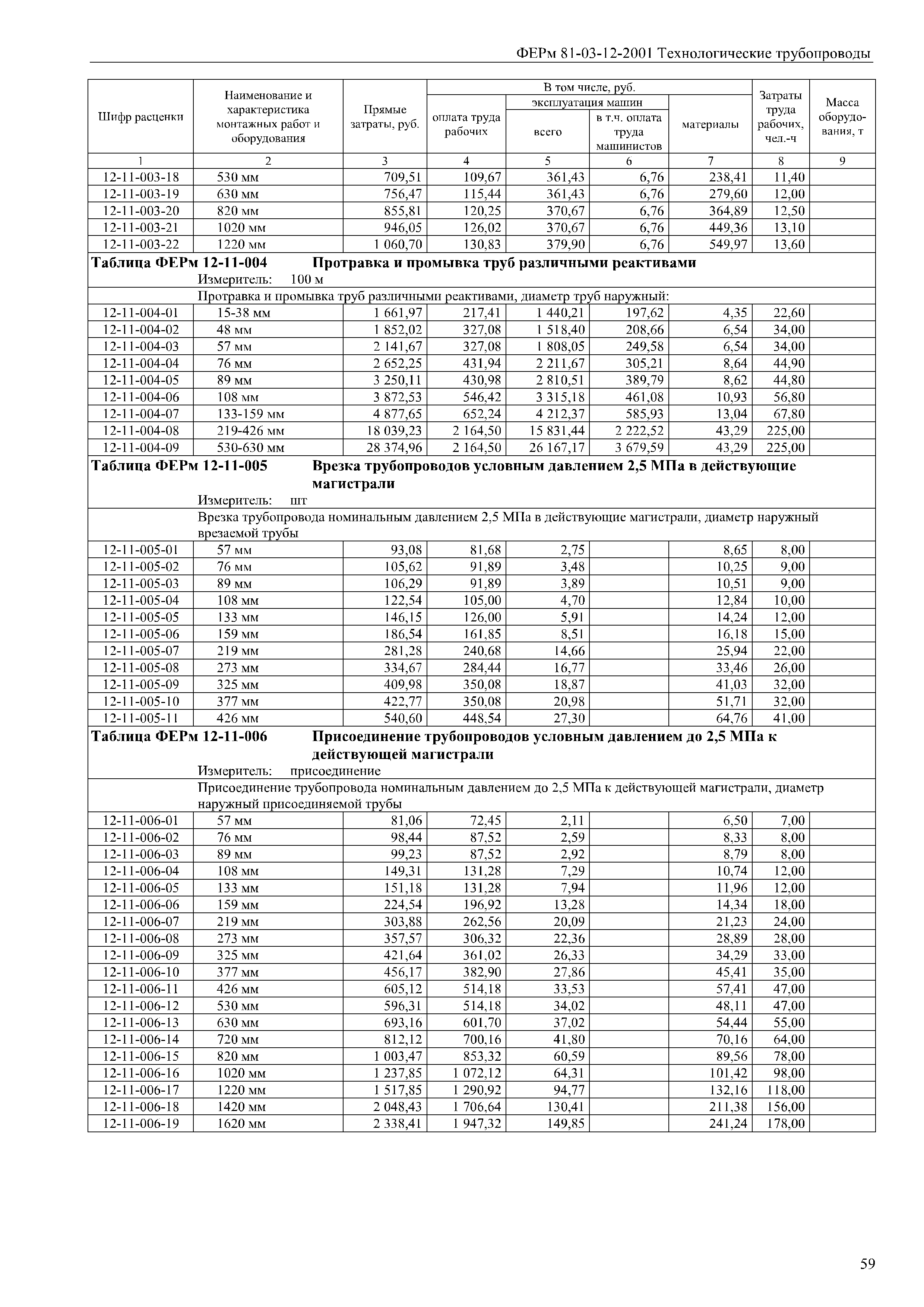 ФЕРм 81-03-12-2001