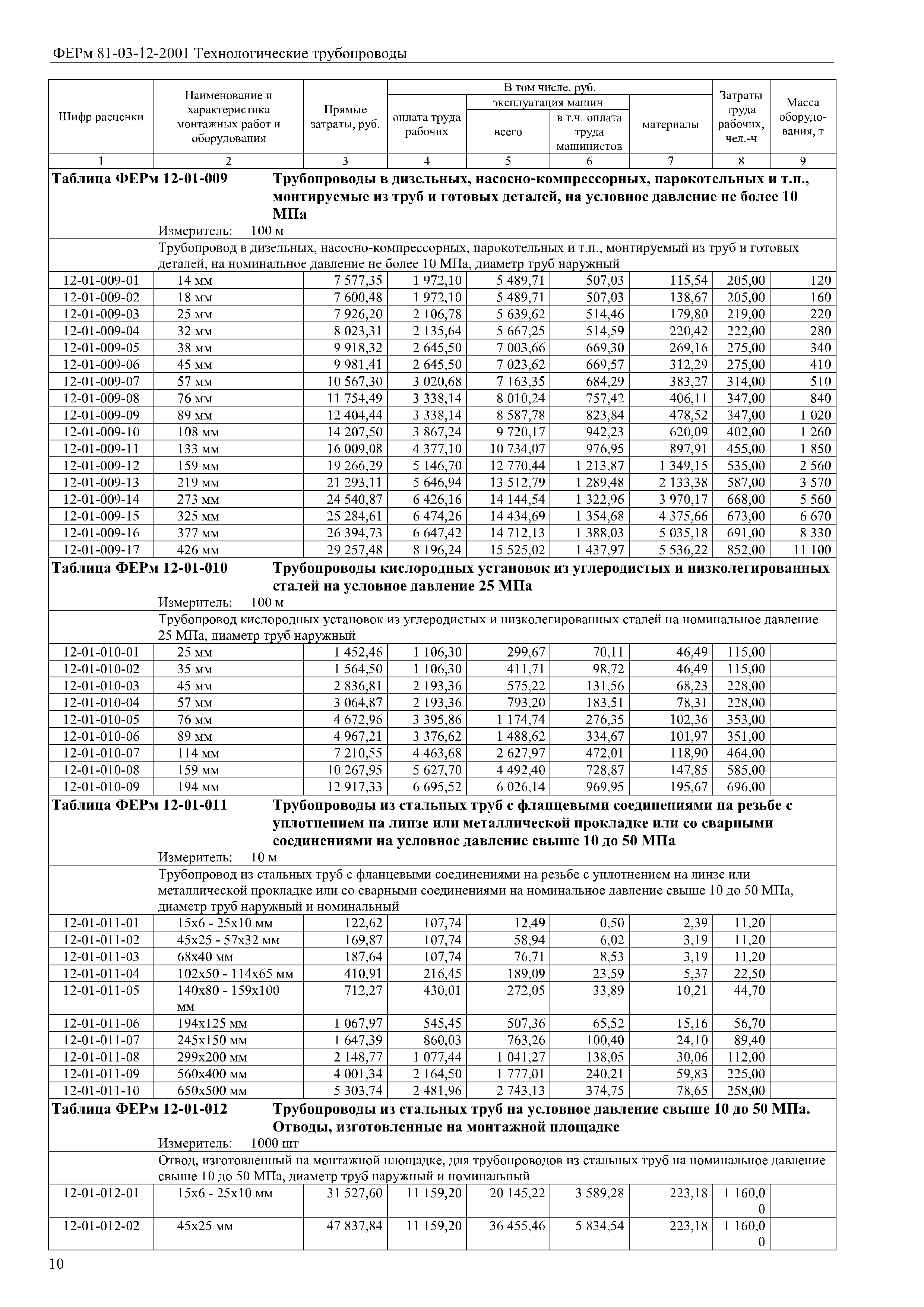 ФЕРм 81-03-12-2001