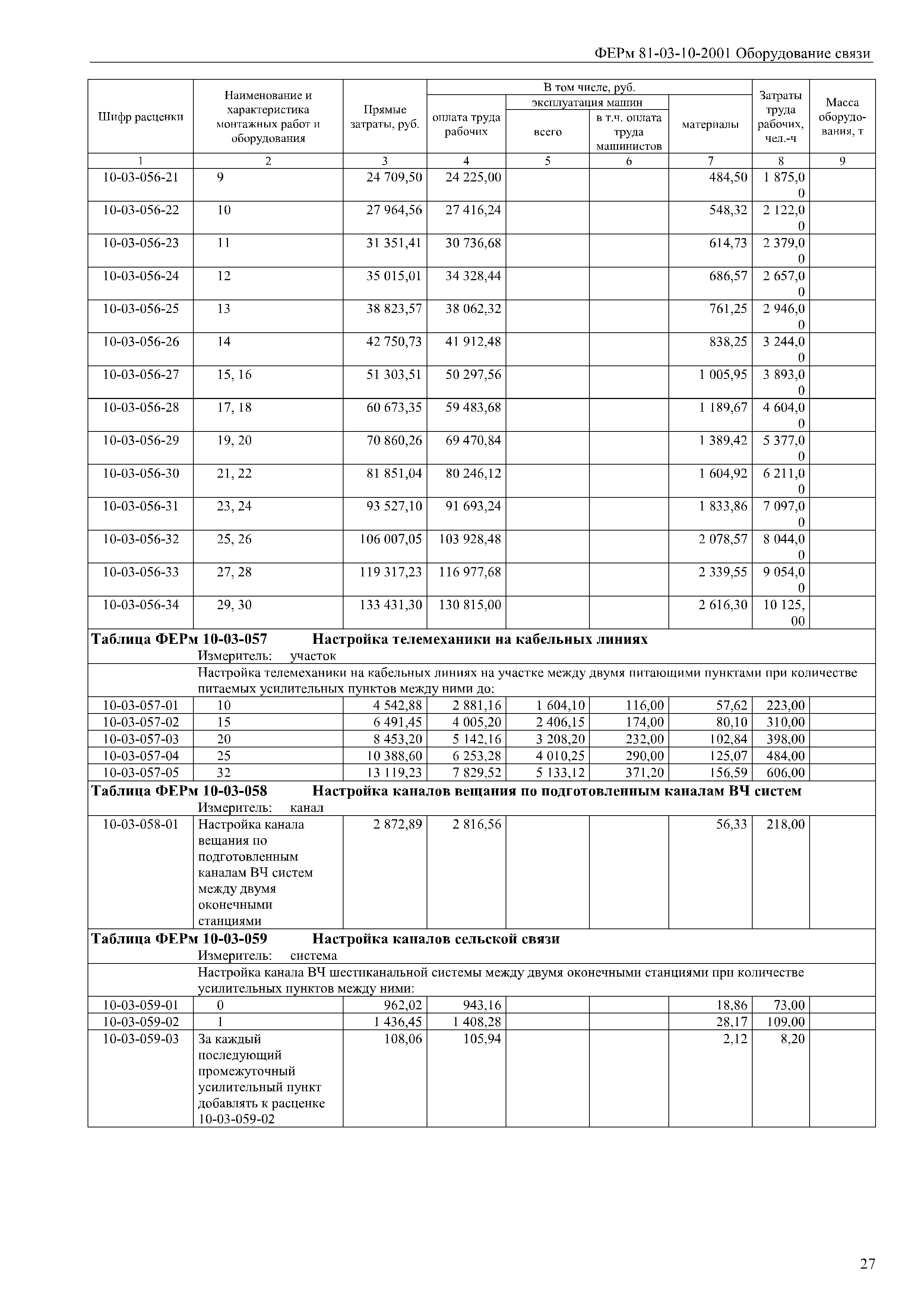 ФЕРм 81-03-10-2001