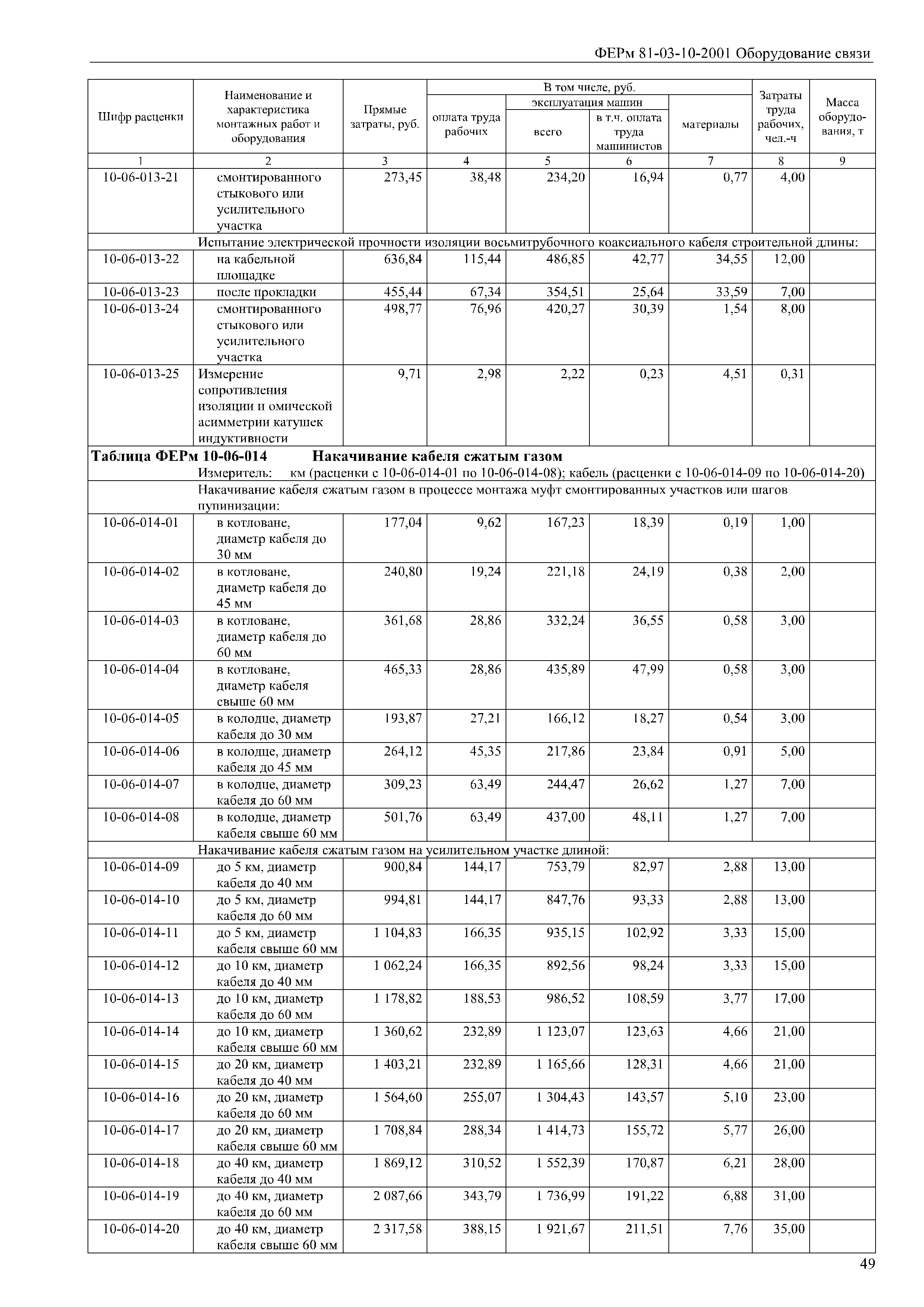 ФЕРм 81-03-10-2001