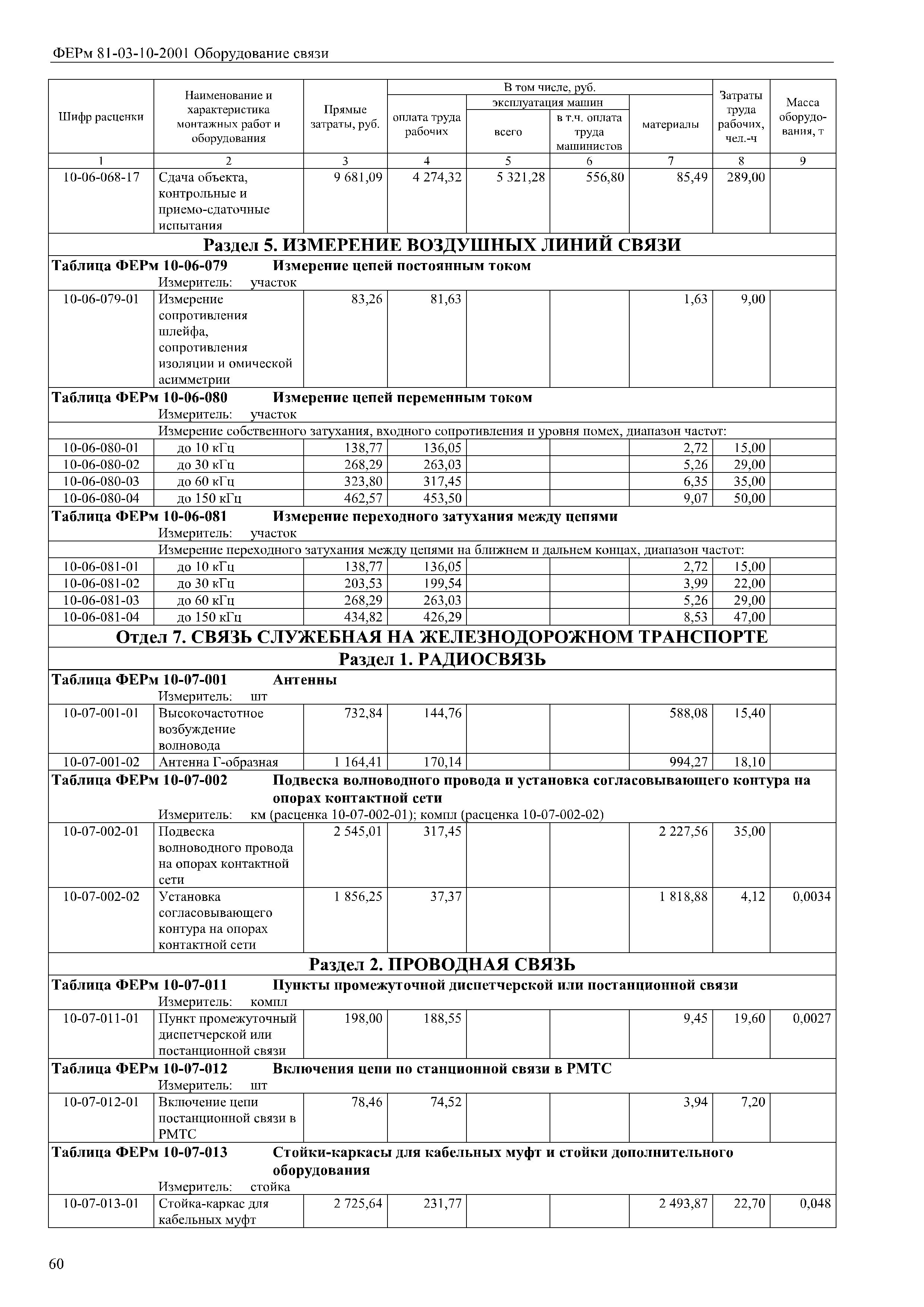 ФЕРм 81-03-10-2001